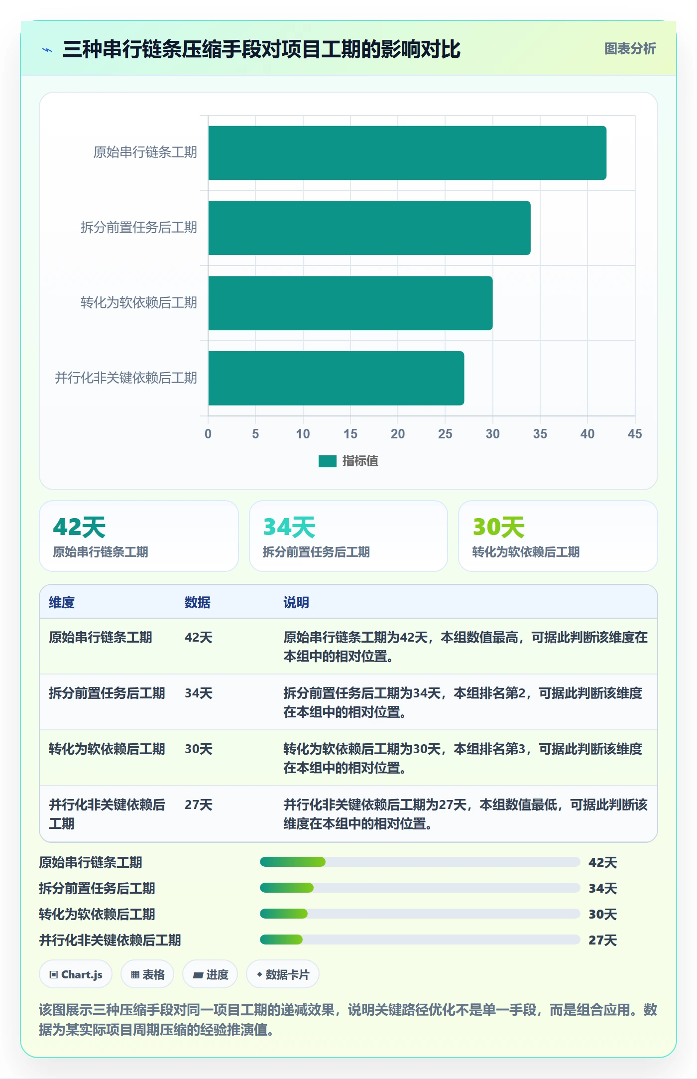 FS实操方法:项目经理提升任务依赖效率的入门指南方法与模板