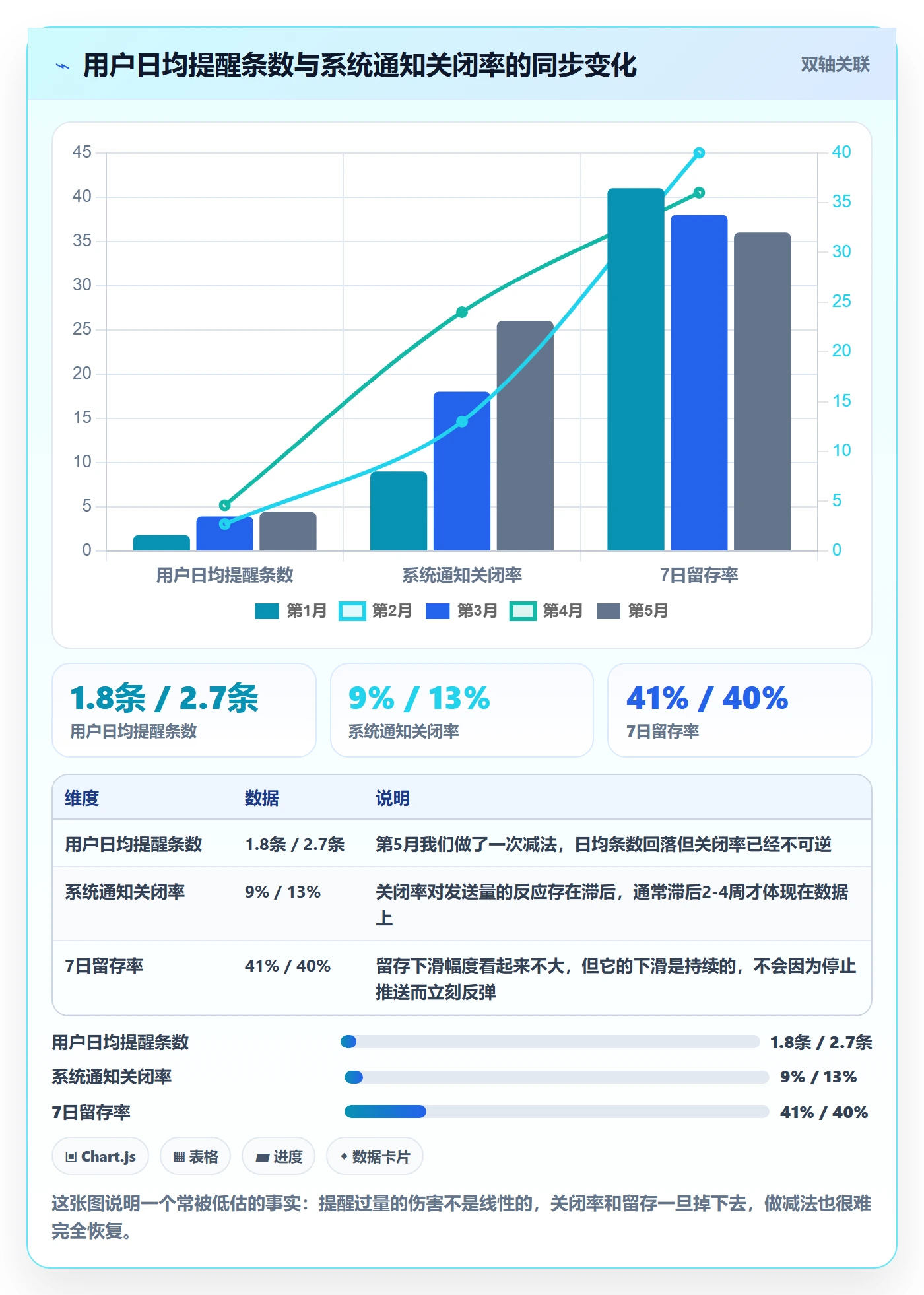 任务提醒自动提醒全流程:产品经理最佳实践与一文讲清