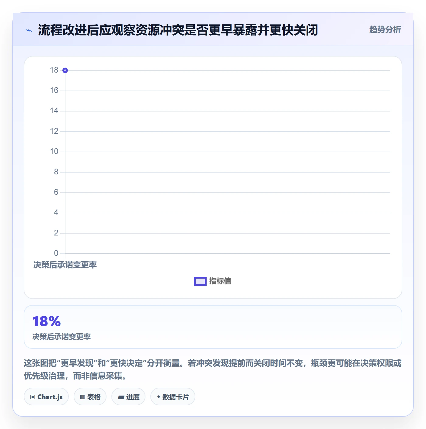 资源管理团队教程:PMO流程优化,避坑指南