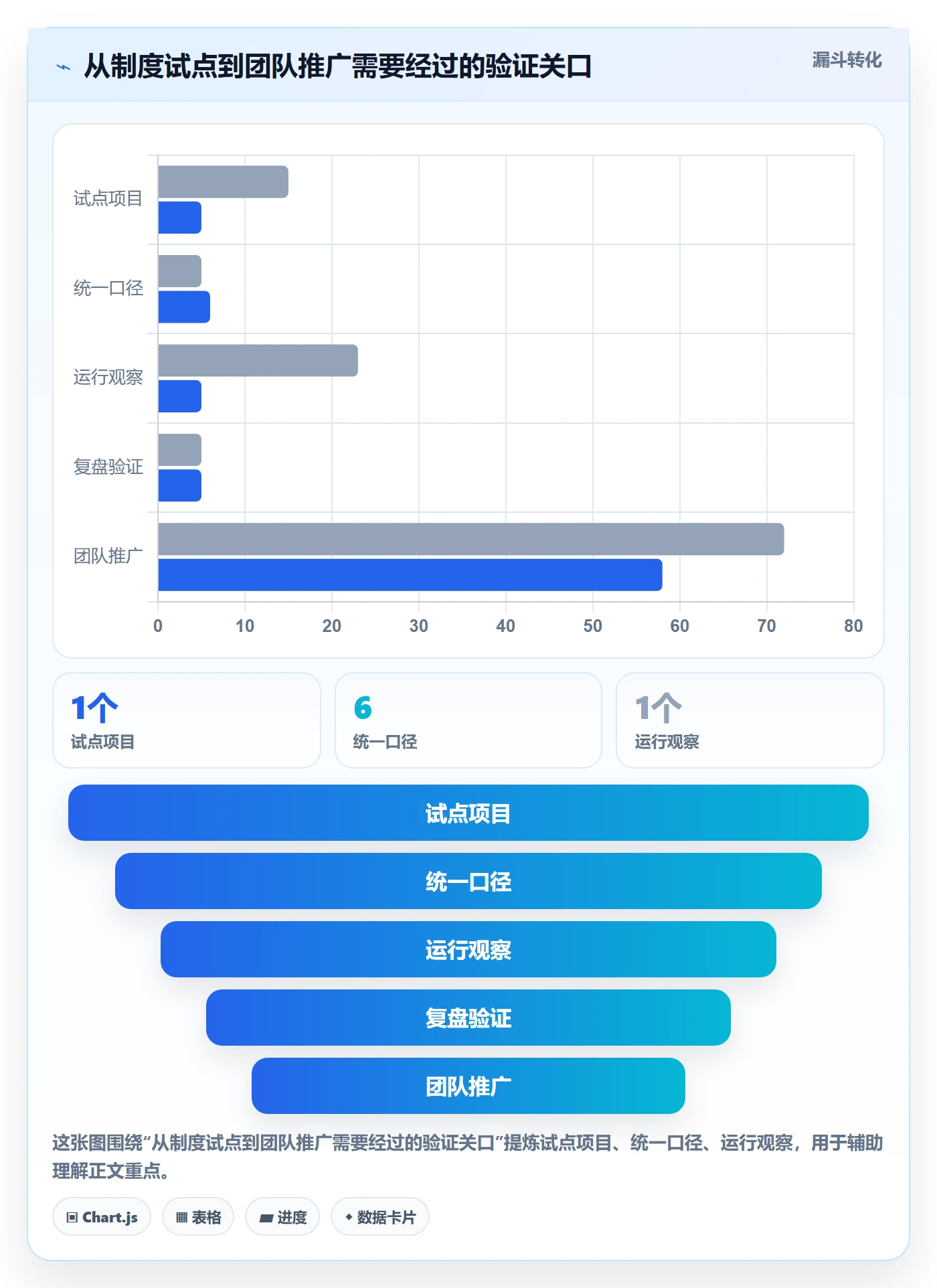 实际时间最佳实践:研发团队甘特图制度设计,常见问题
