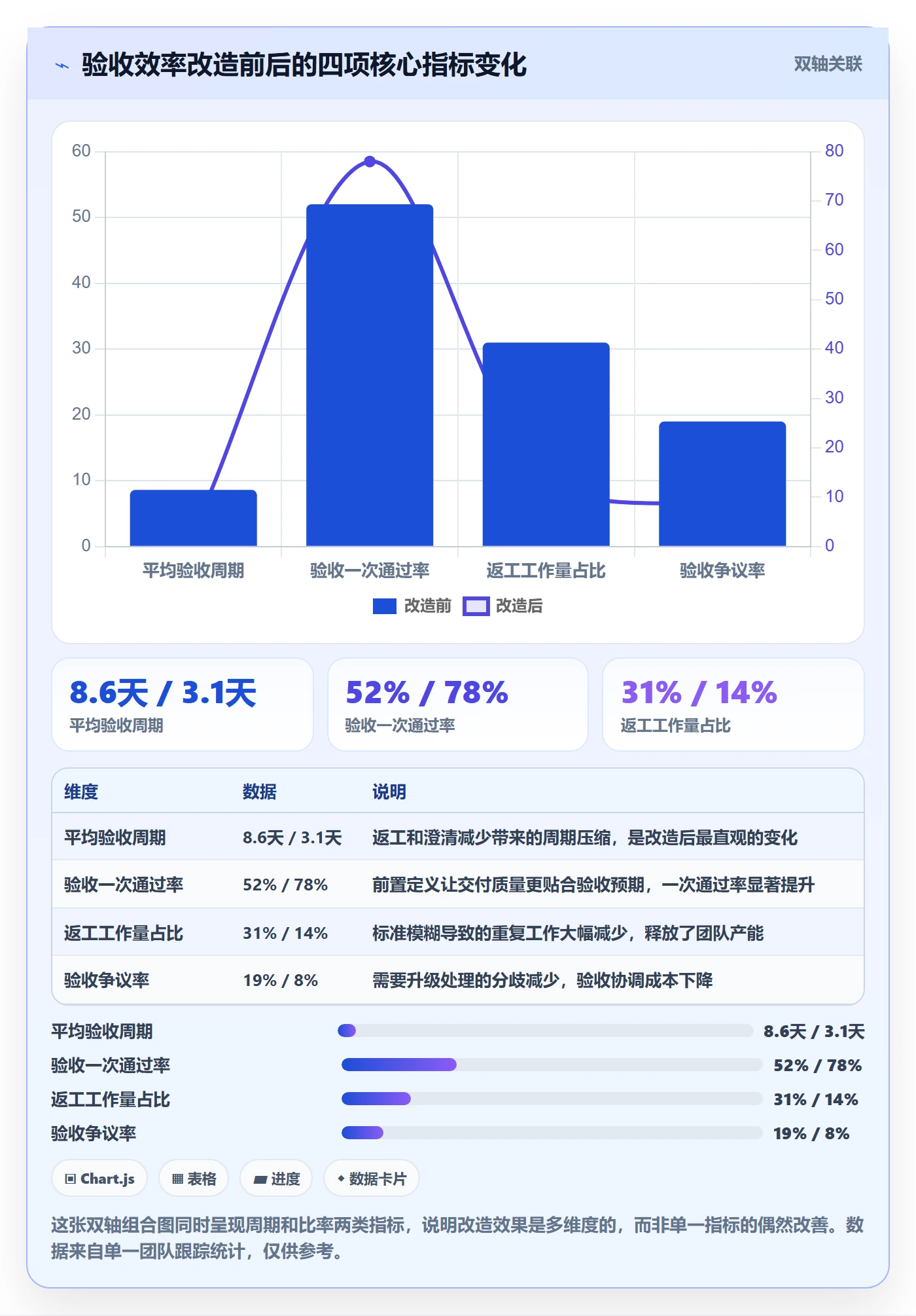验收标准流程与规范：实施团队任务验收效率提升关键指标