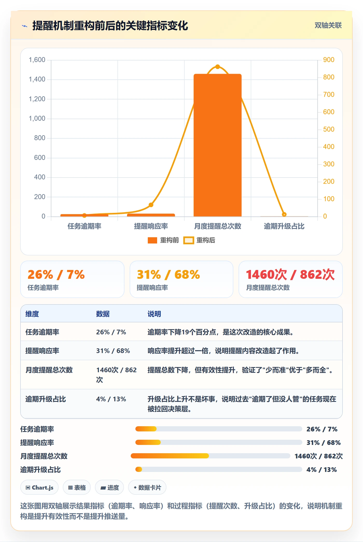 任务提醒如何做好到期提醒?管理层最佳实践与操作步骤
