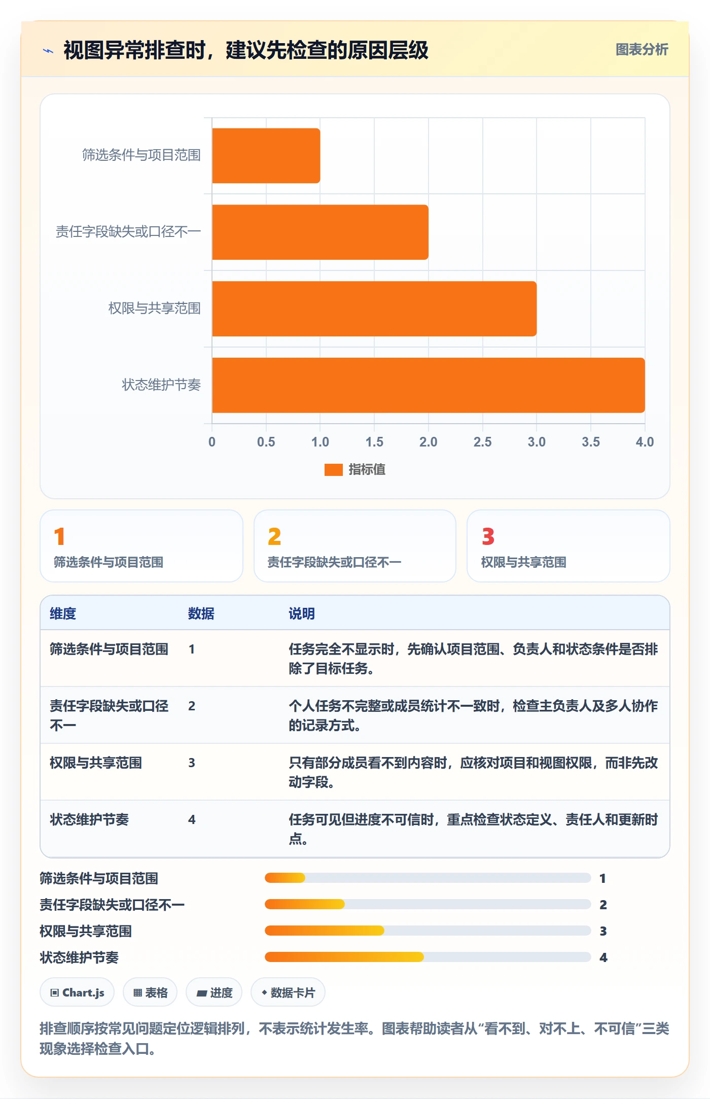 任务列表最佳实践:项目成员列表视图效率提升,常见问题