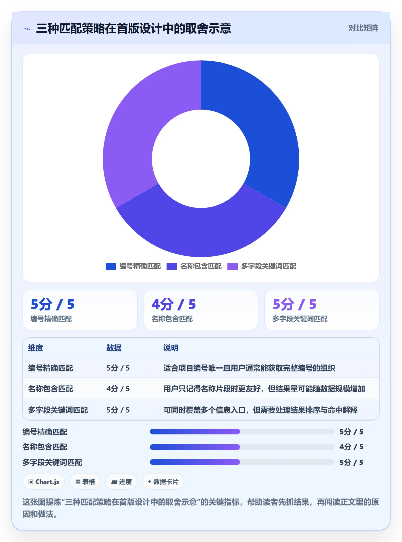 搜索怎么做？PMO落地方案：列表视图从0到1