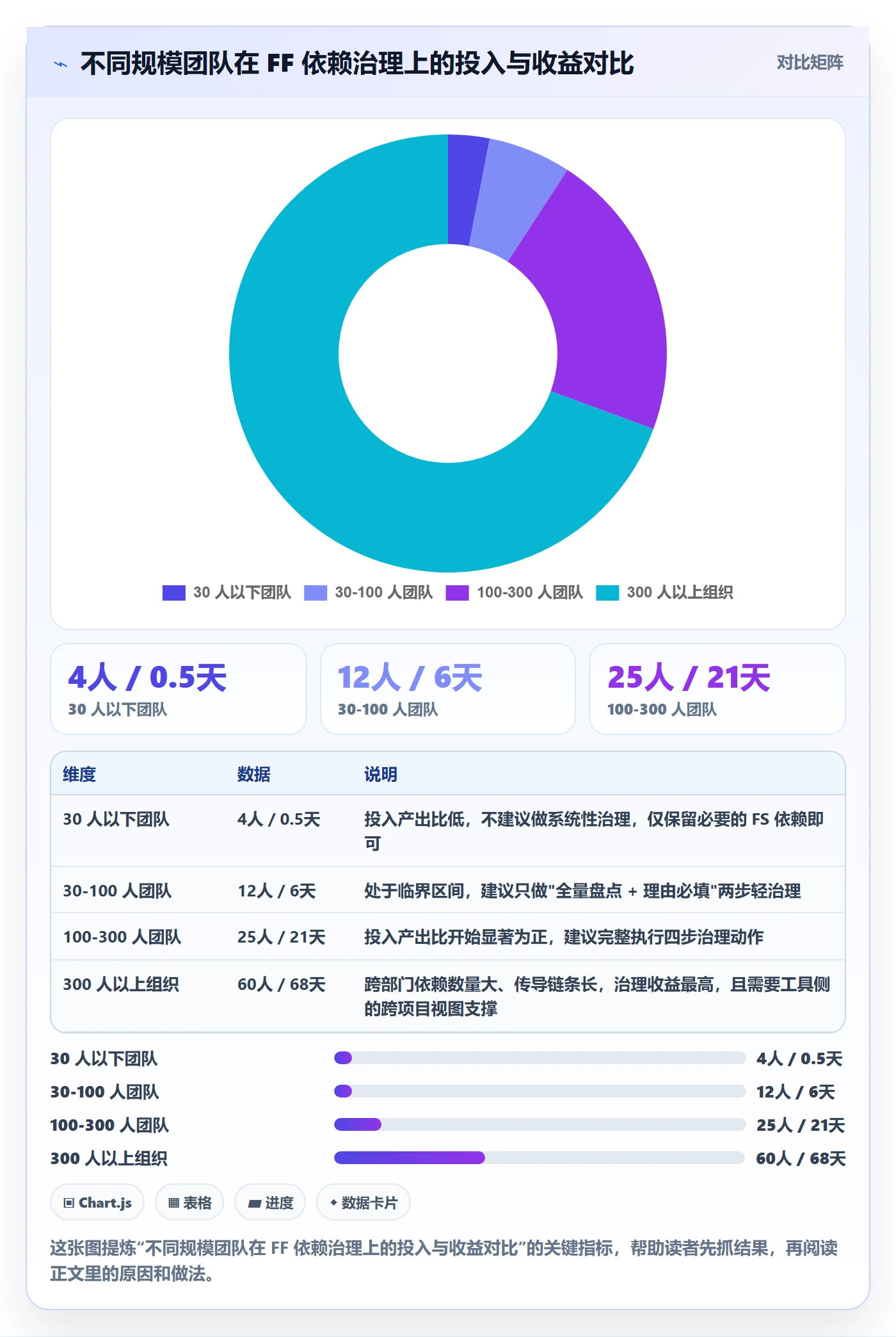 FF落地方案:项目成员开展任务依赖的最佳实践案例解析
