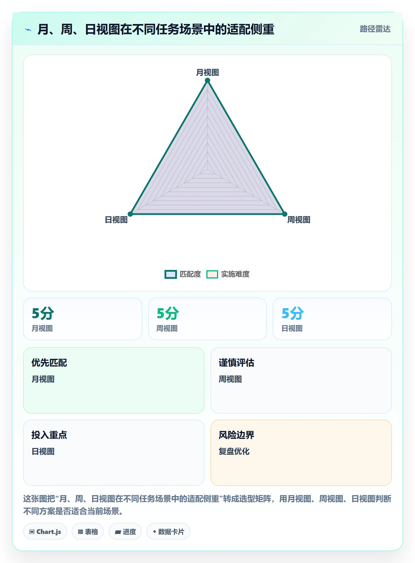 日历视图任务日历教程:产品经理实操方法,避坑指南