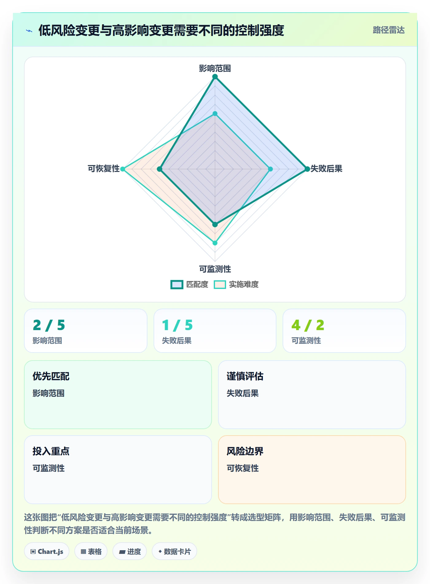 上线计划怎么做?跨部门团队最佳实践:发布管理从0到1