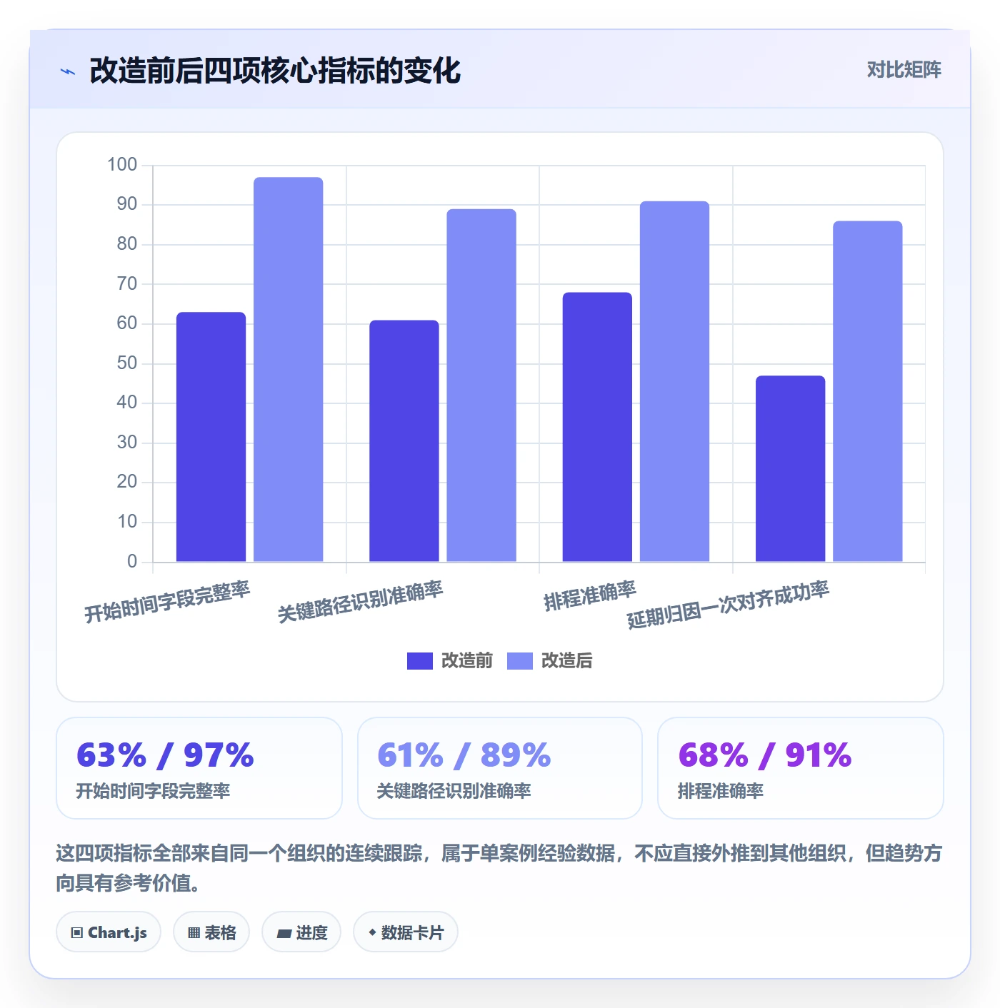 任务属性开始时间全流程:企业管理者流程优化与一文讲清