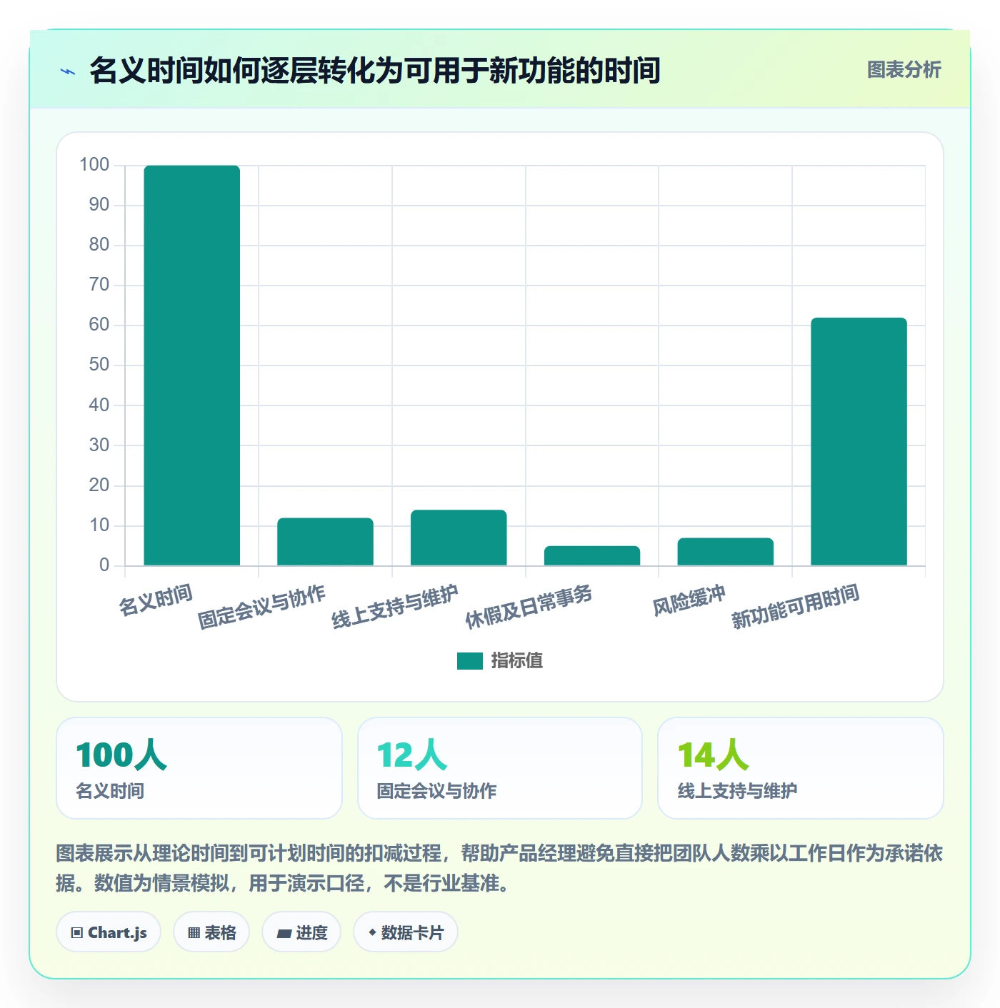 资源负载如何做好产能？产品经理协同管理与操作步骤