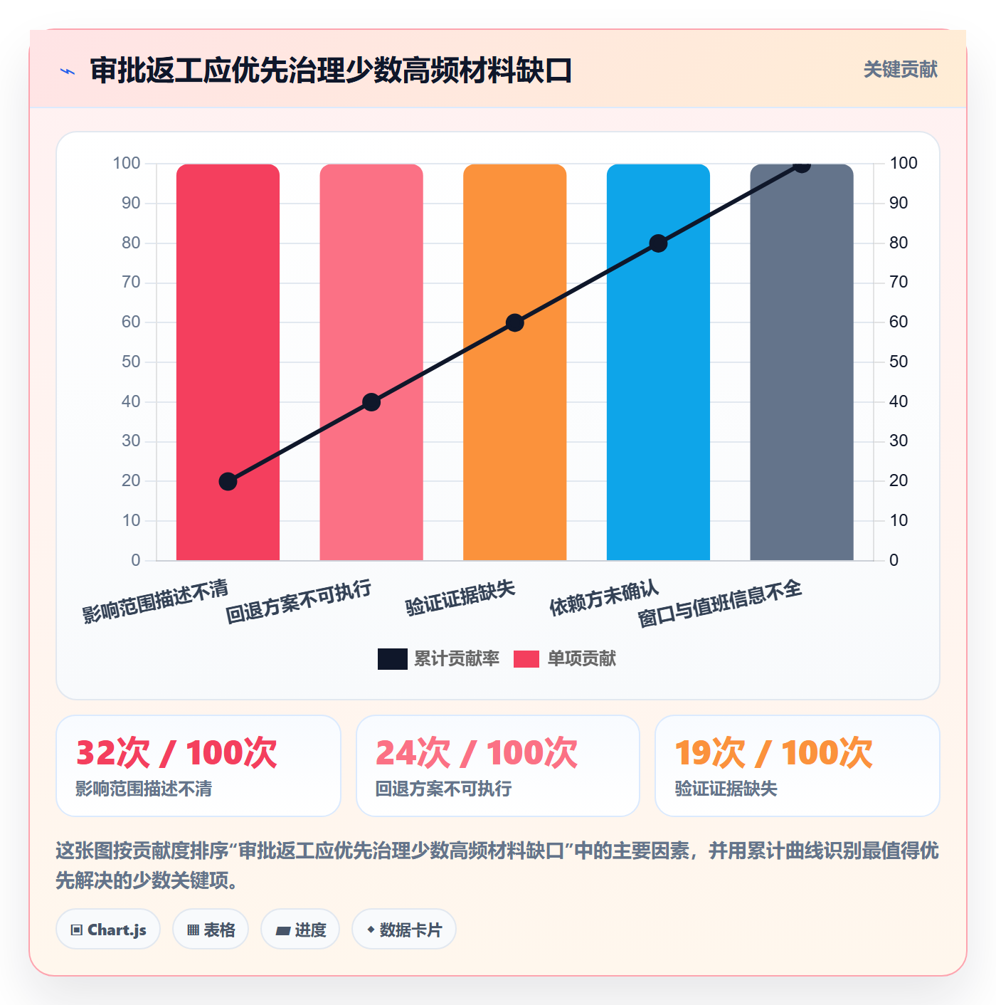 发布审批最佳实践:项目负责人发布管理流程优化,常见问题