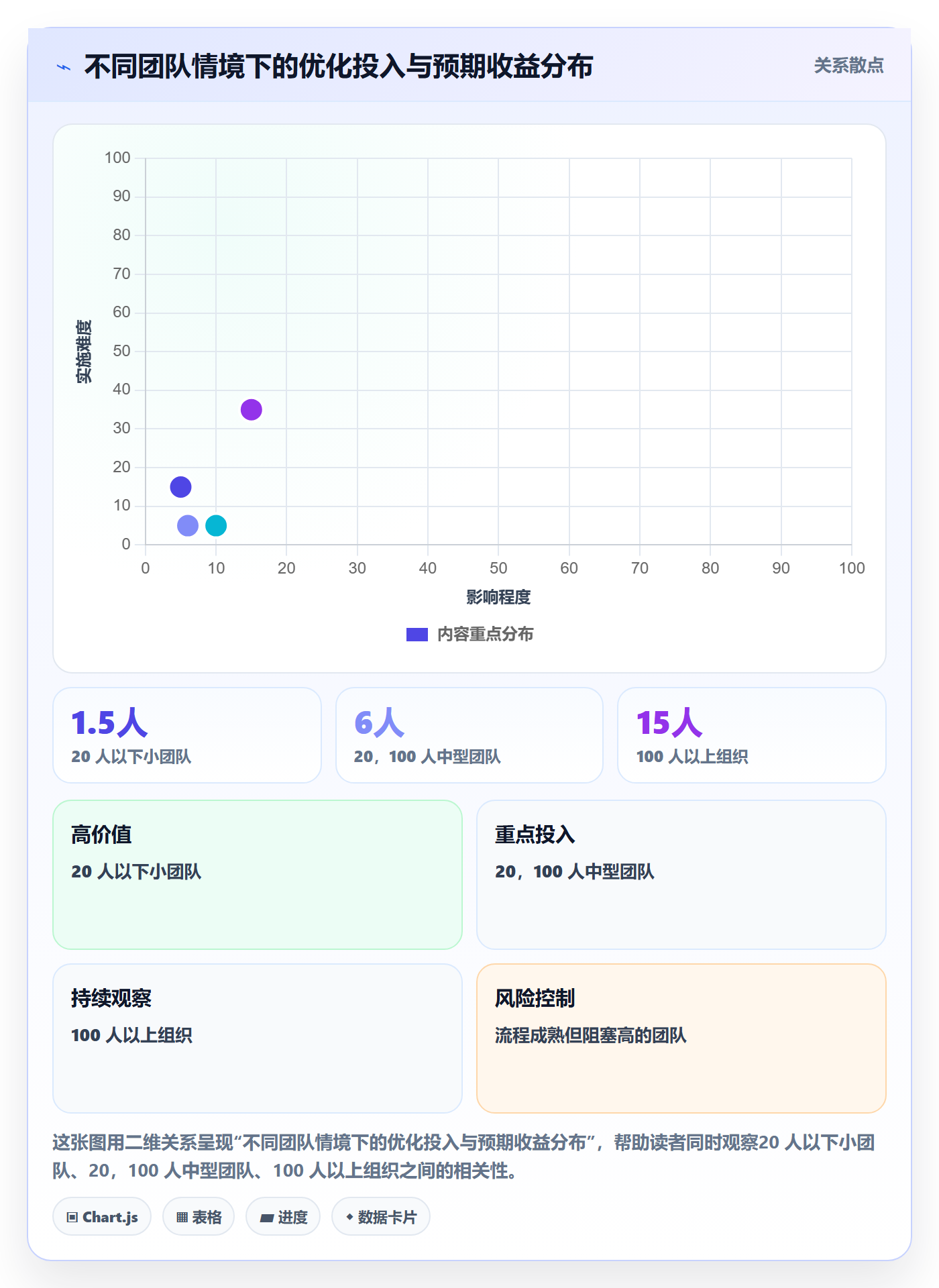 任务执行阻塞教程:实施团队流程优化,避坑指南