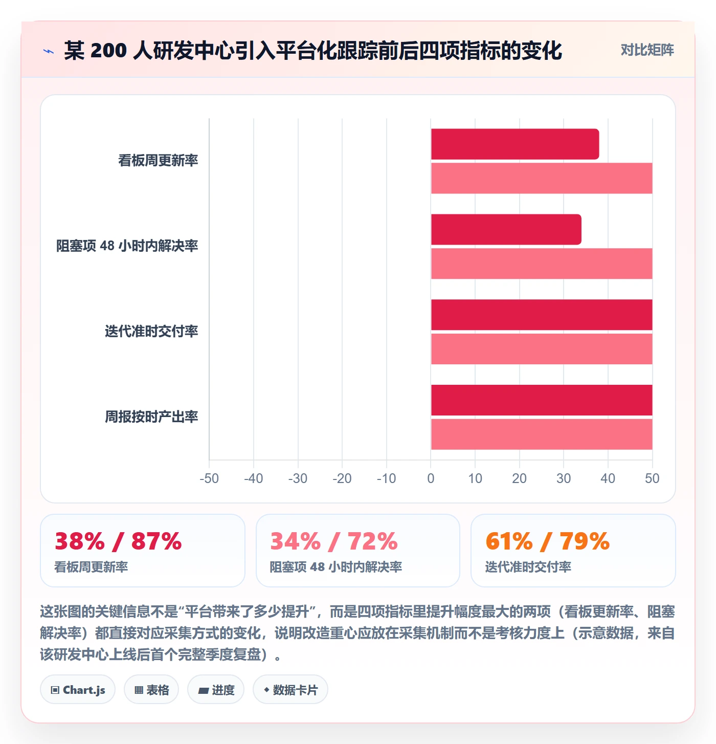 跟踪最佳实践:研发团队进度跟踪入门指南,常见问题
