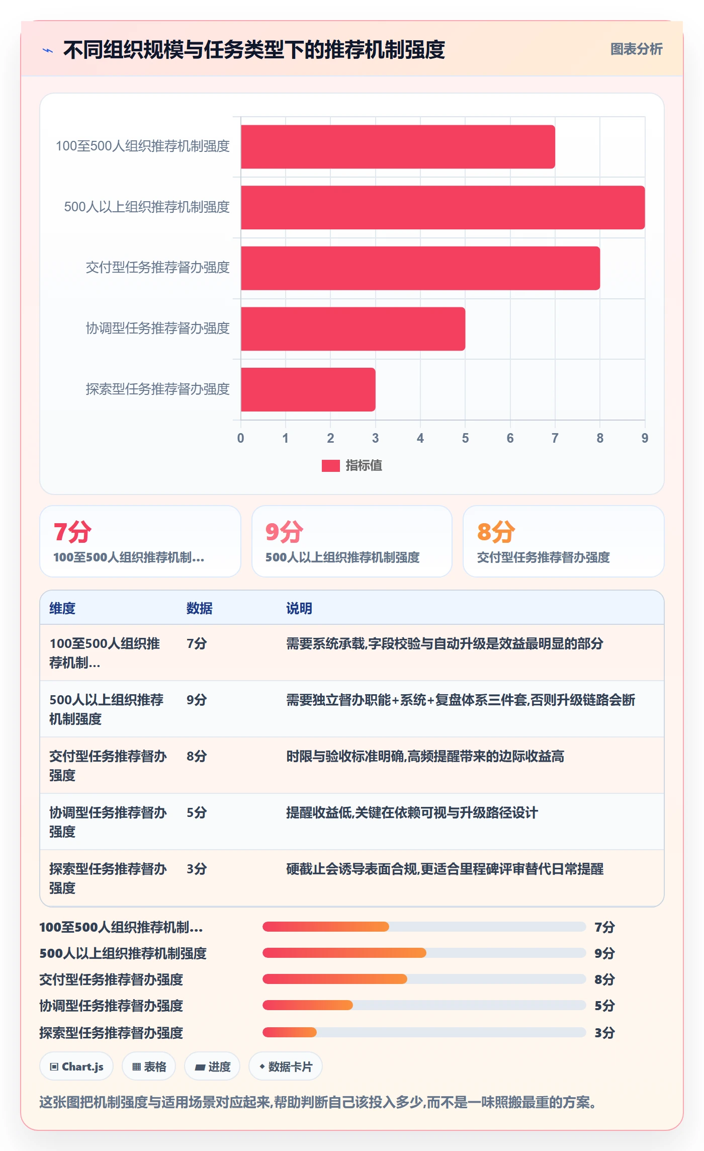 任务提醒督办全流程:项目经理制度设计与一文讲清