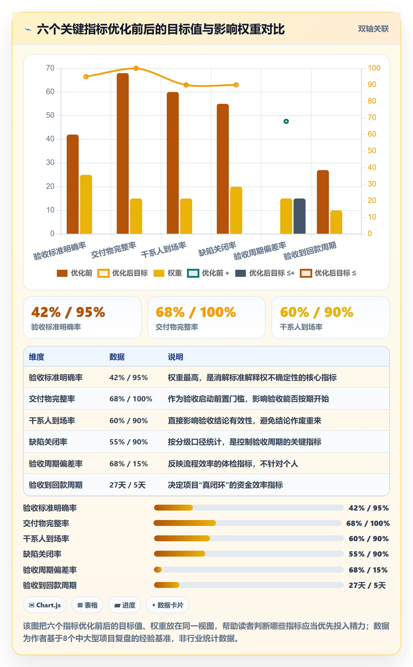 验收流程与规范:项目经理任务验收流程优化关键指标