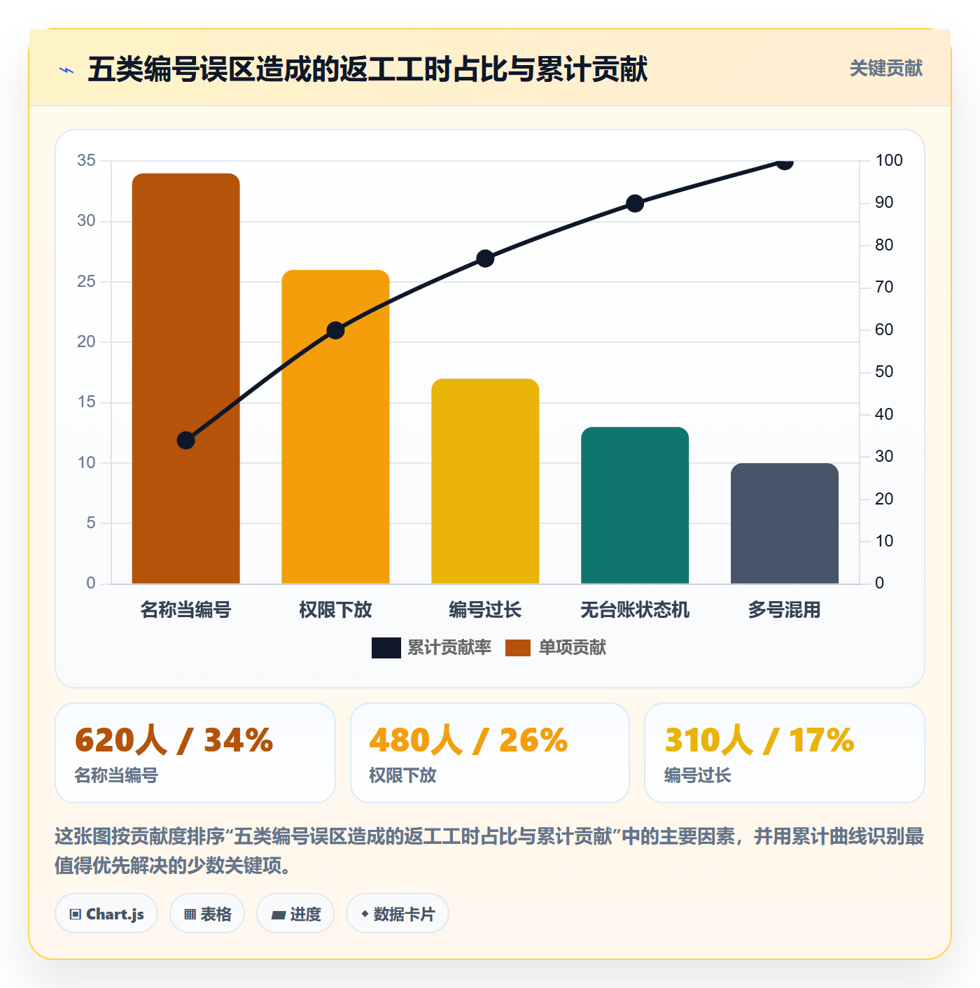 项目立项项目编号教程:管理层风险控制,避坑指南