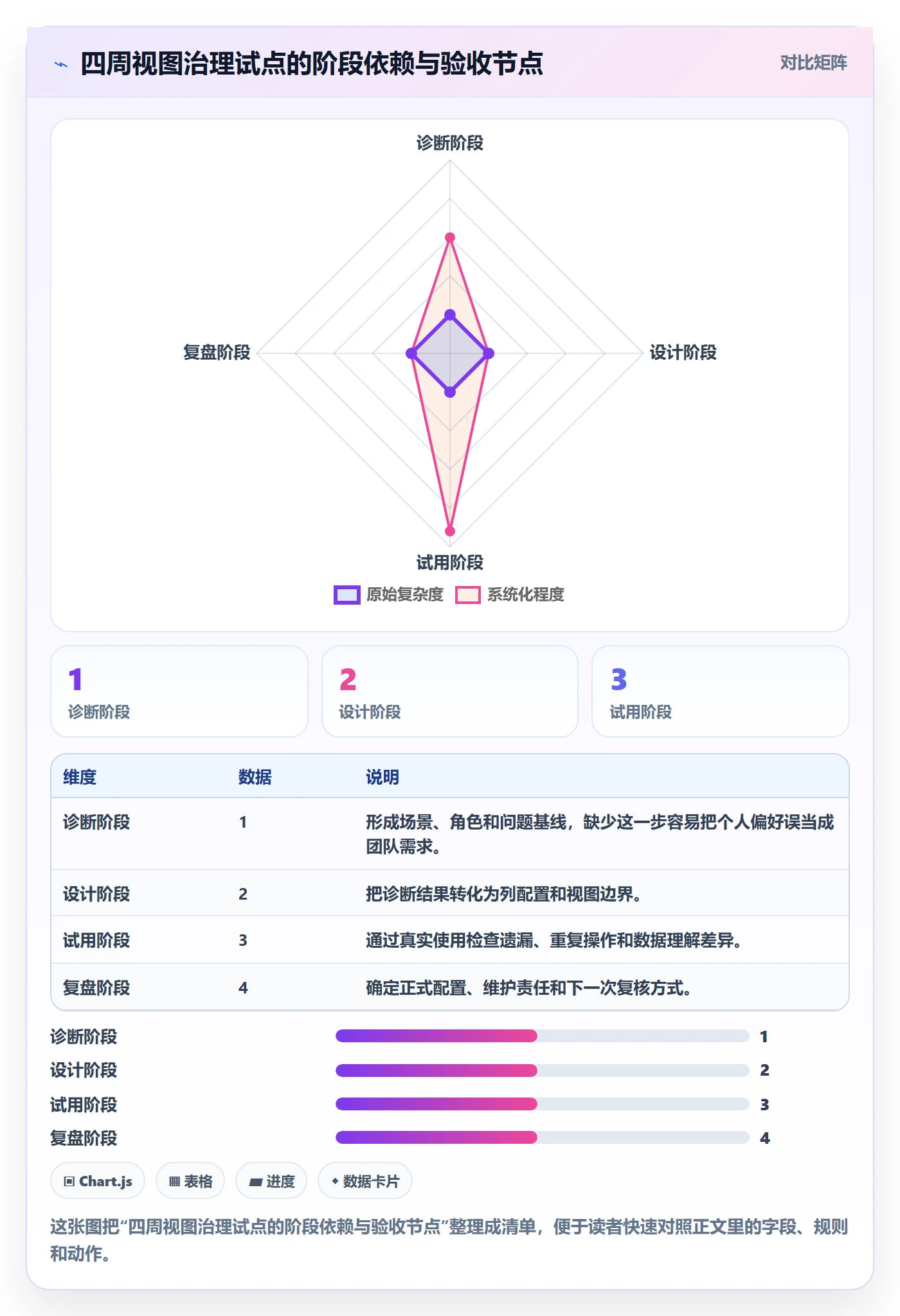 自定义列管理方法大全:研发团队列表视图最佳实践落地清单