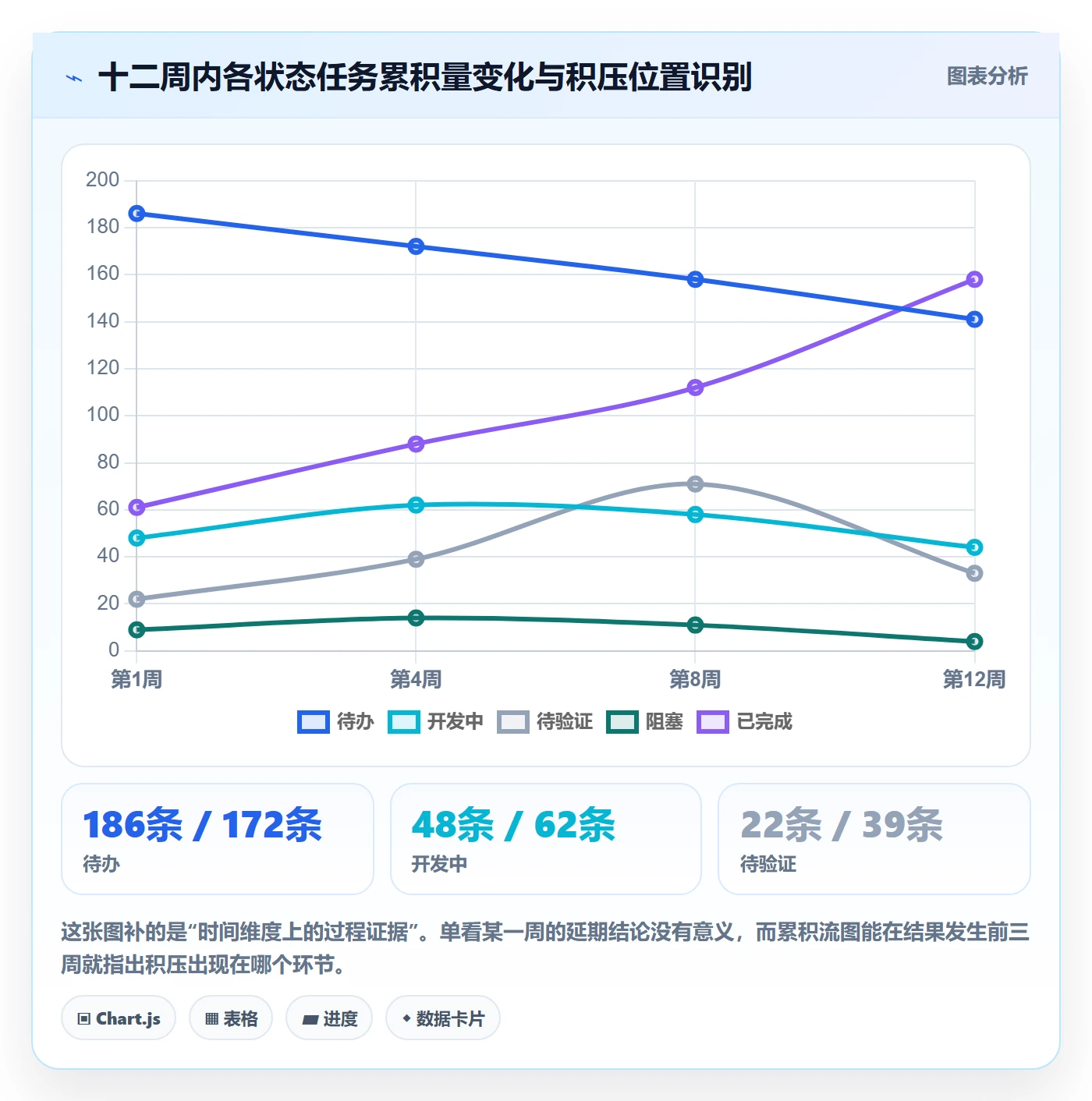 进度更新最佳实践：研发团队进度管理制度设计，常见问题