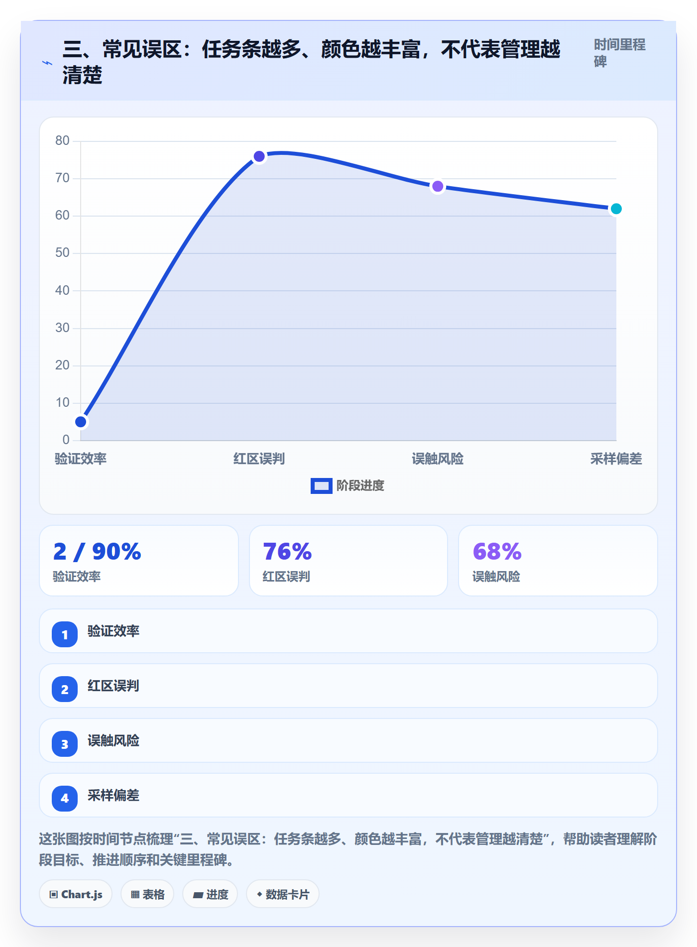 三、常见误区:任务条越多、颜色越丰富,不代表管理越清楚