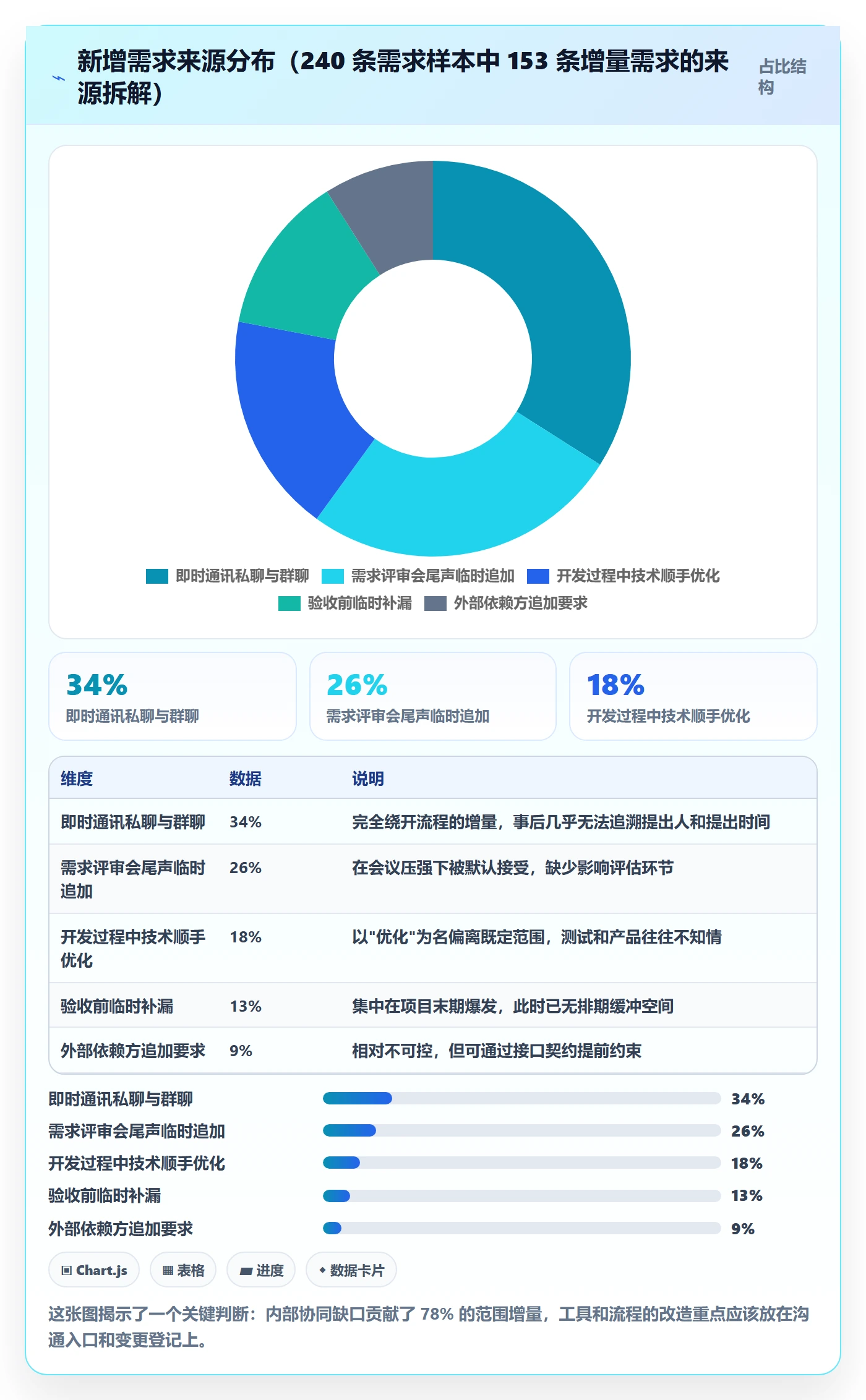 项目范围范围边界教程：项目成员协同管理，避坑指南