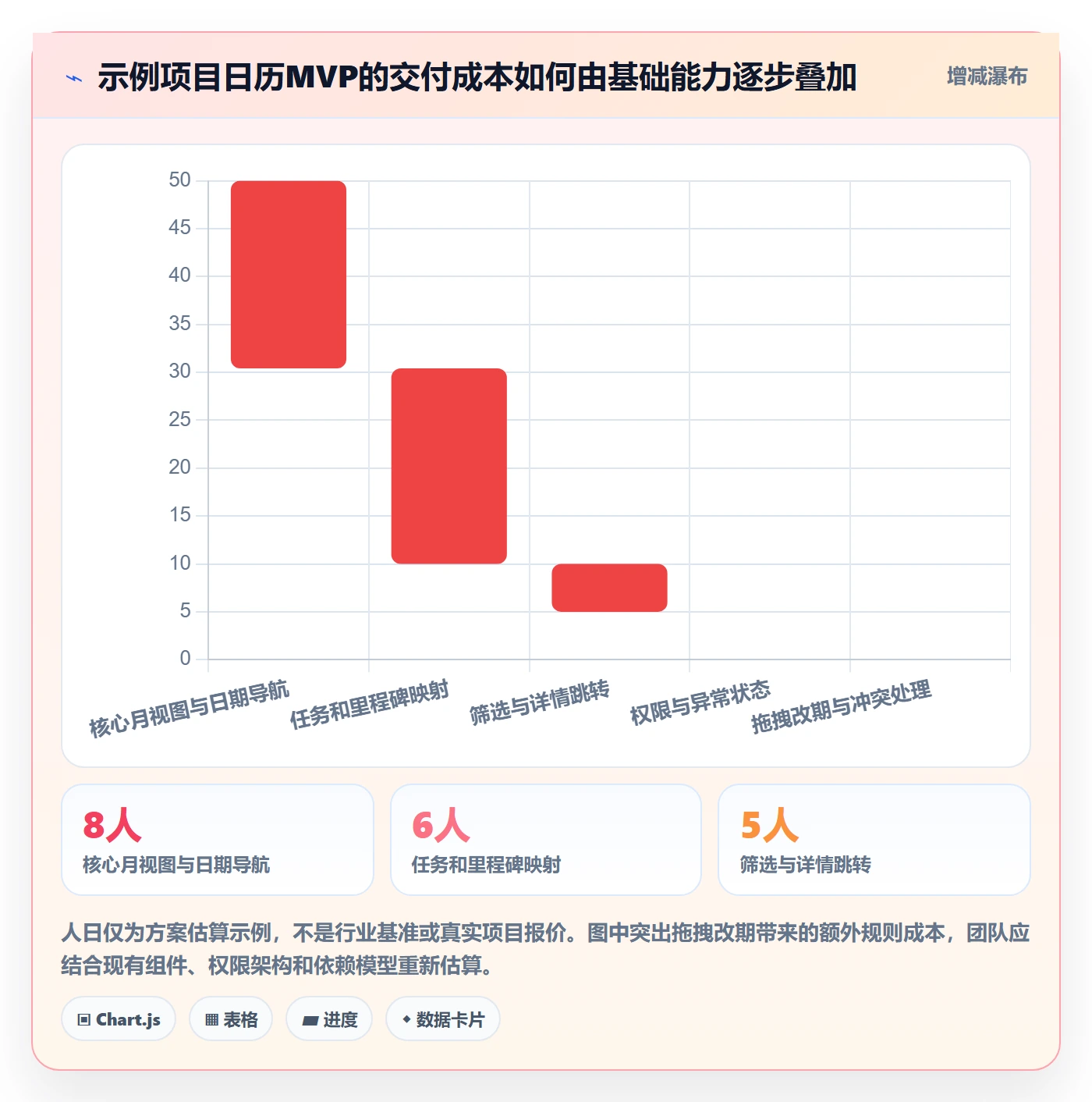 项目日历怎么做?产品经理落地方案:日历视图从0到1