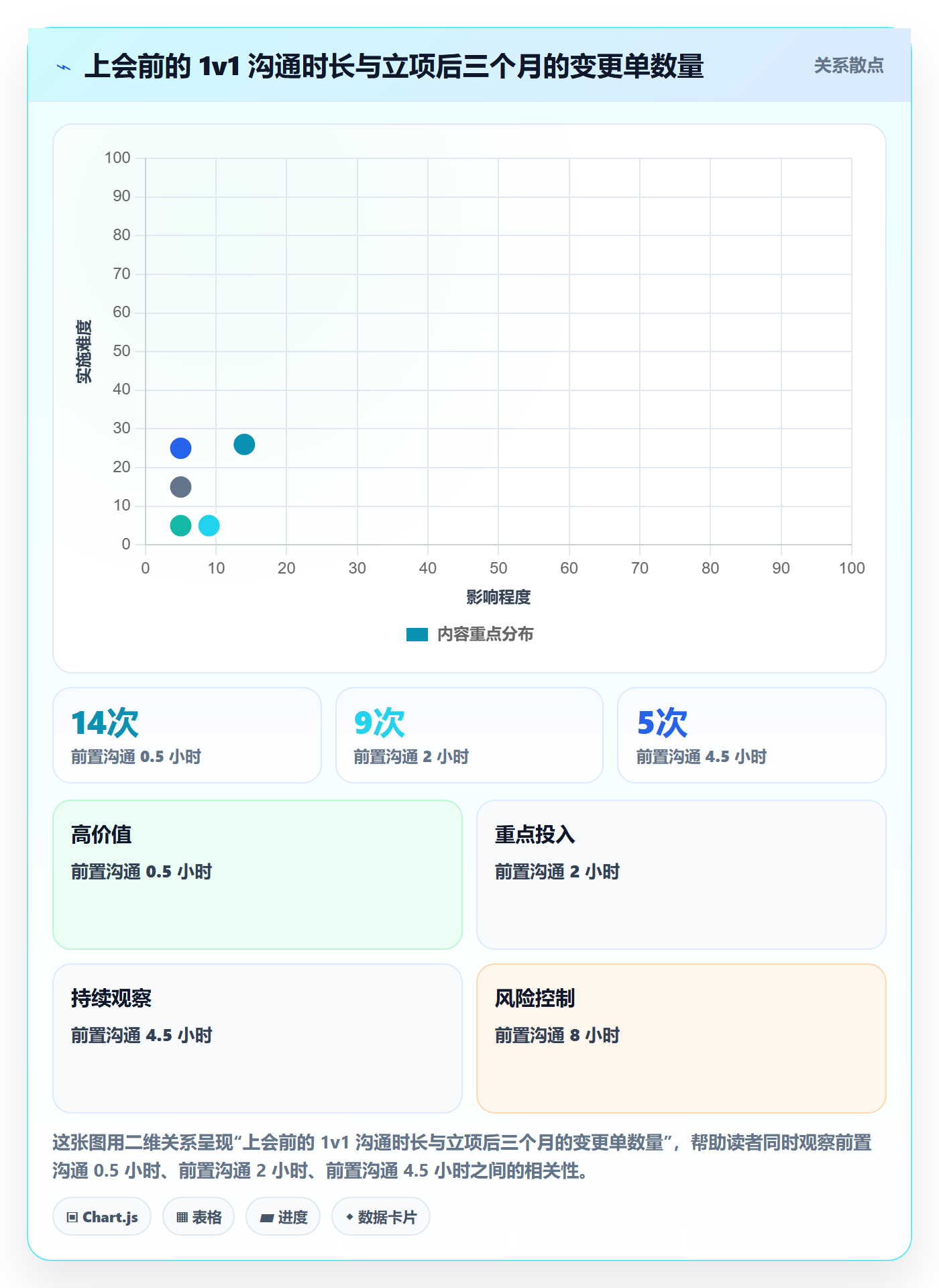 项目负责人最佳实践:管理层项目立项入门指南,常见问题