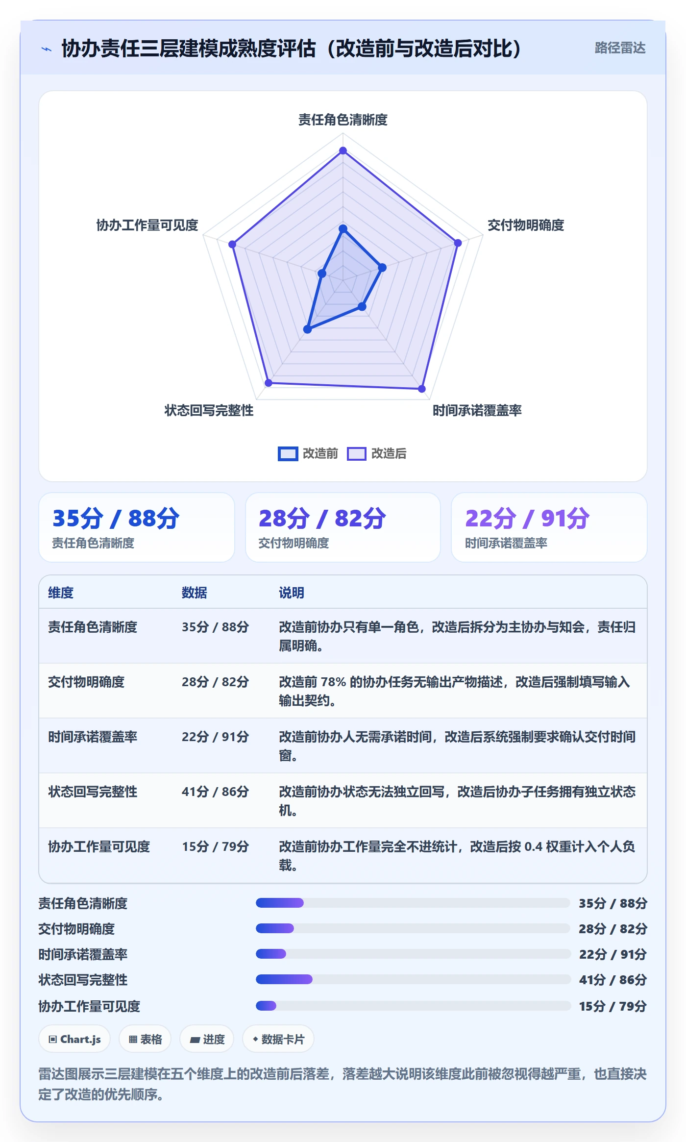 任务分派如何做好协办？项目成员流程优化与操作步骤