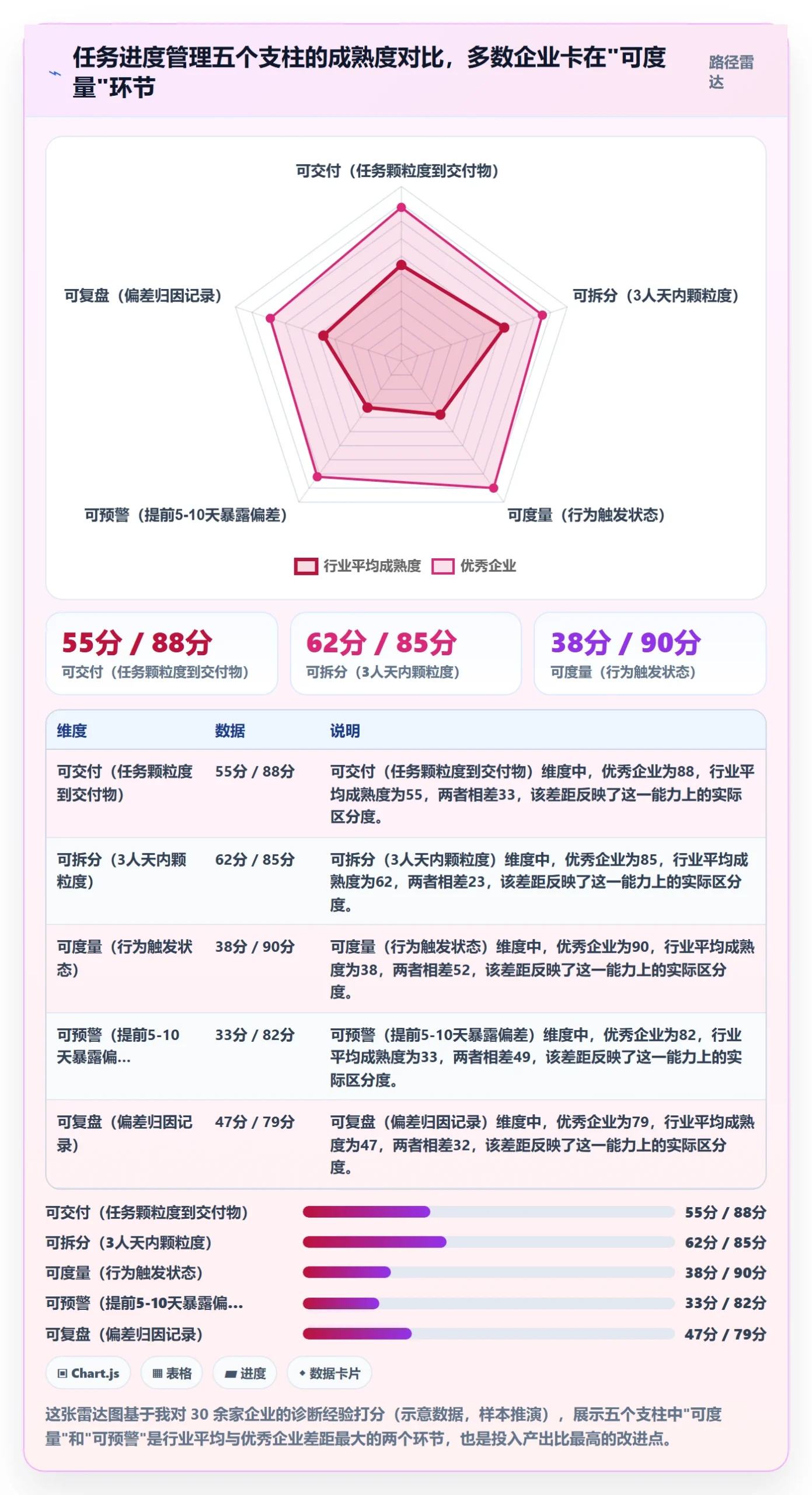 任务进度管理方法大全：企业管理者进度管理入门指南落地清单