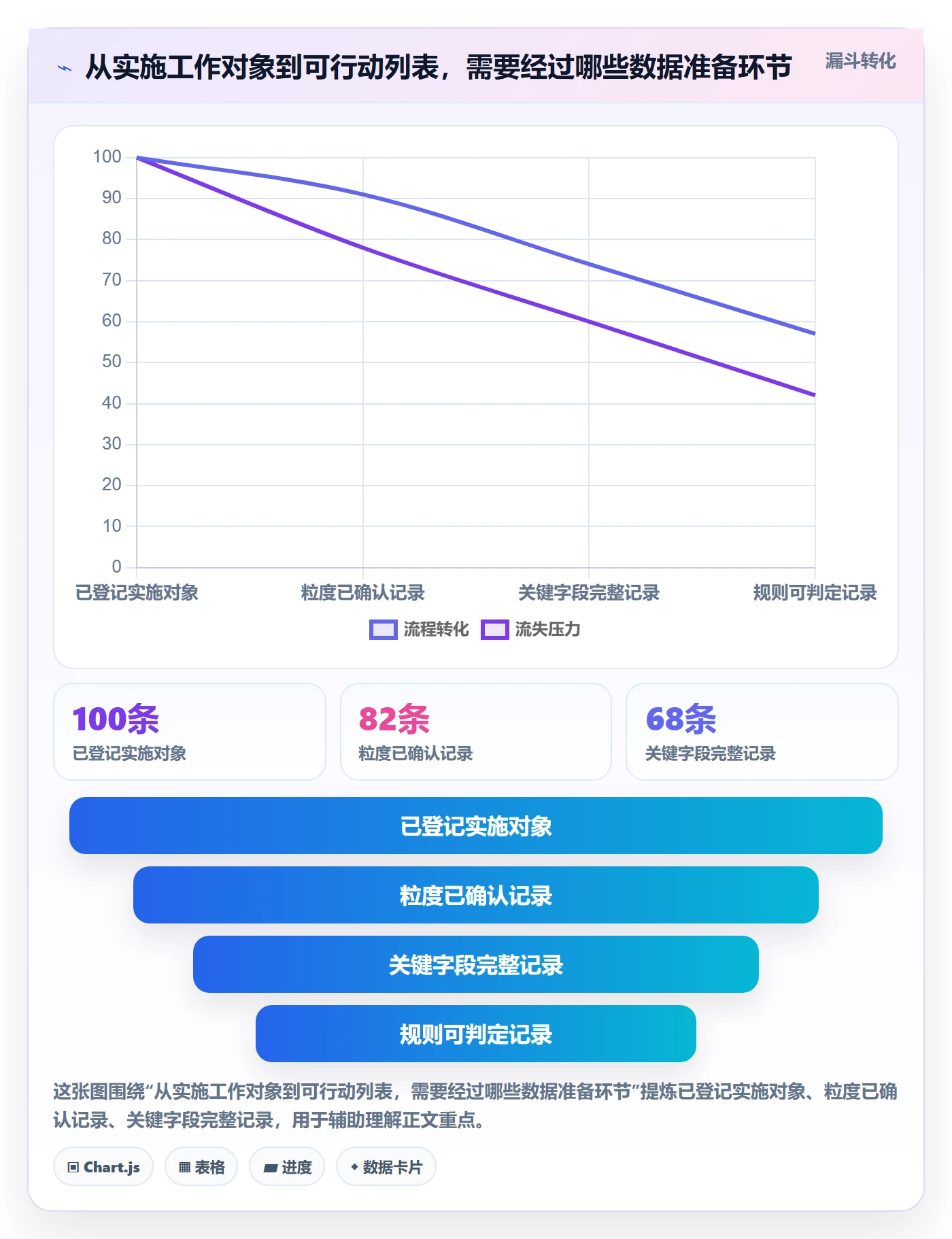 搜索怎么做?实施团队数据分析:列表视图从0到1