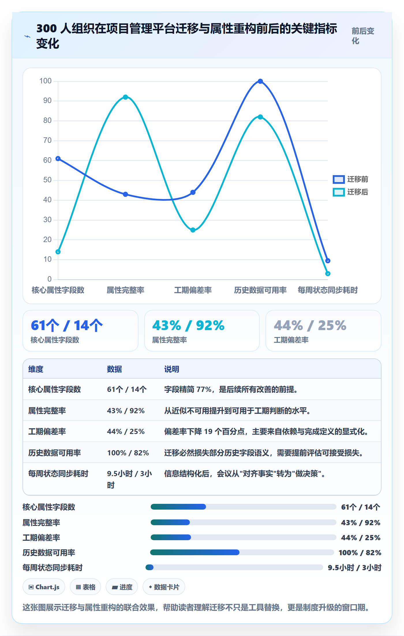 预计工期最佳实践：跨部门团队任务属性制度设计，常见问题