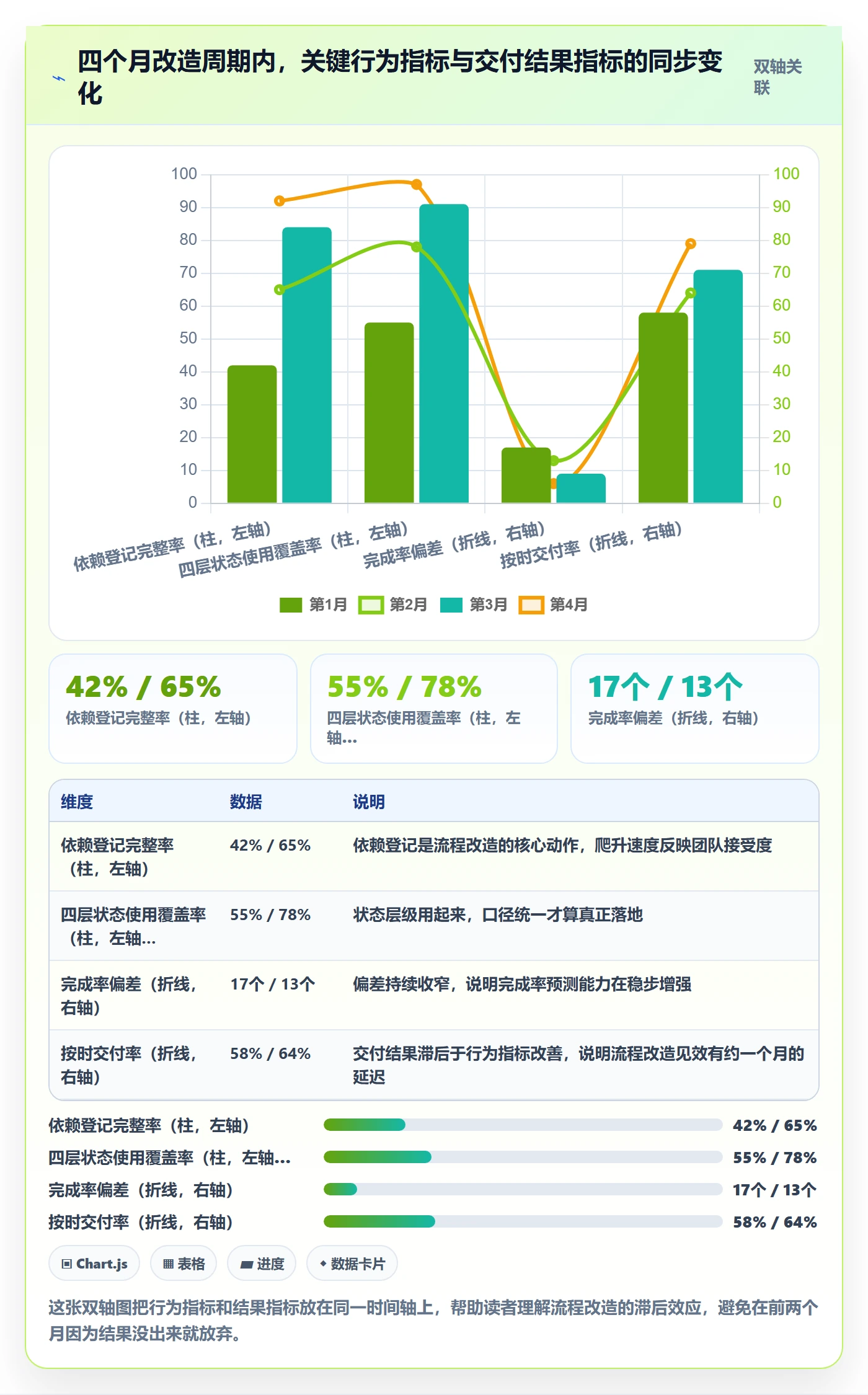 完成率最佳实践:项目负责人进度管理流程优化,常见问题