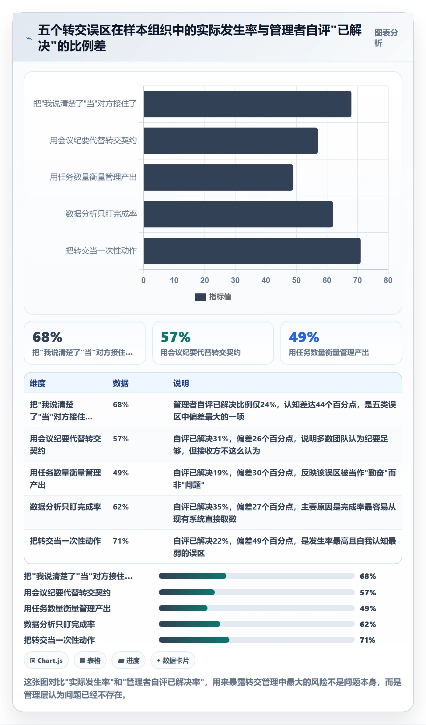 转交管理指南:管理层如何做好任务分派,数据分析全流程
