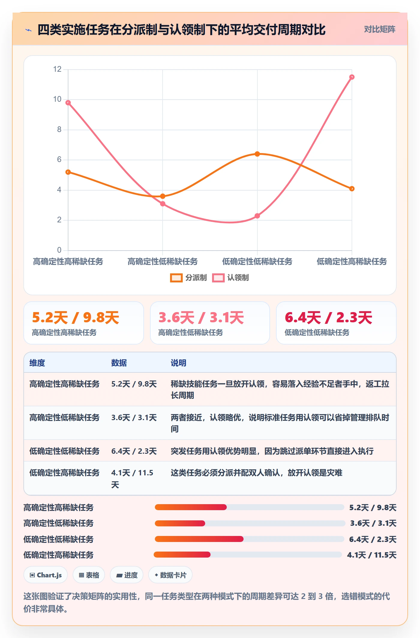 任务分派认领教程：实施团队落地方案，避坑指南