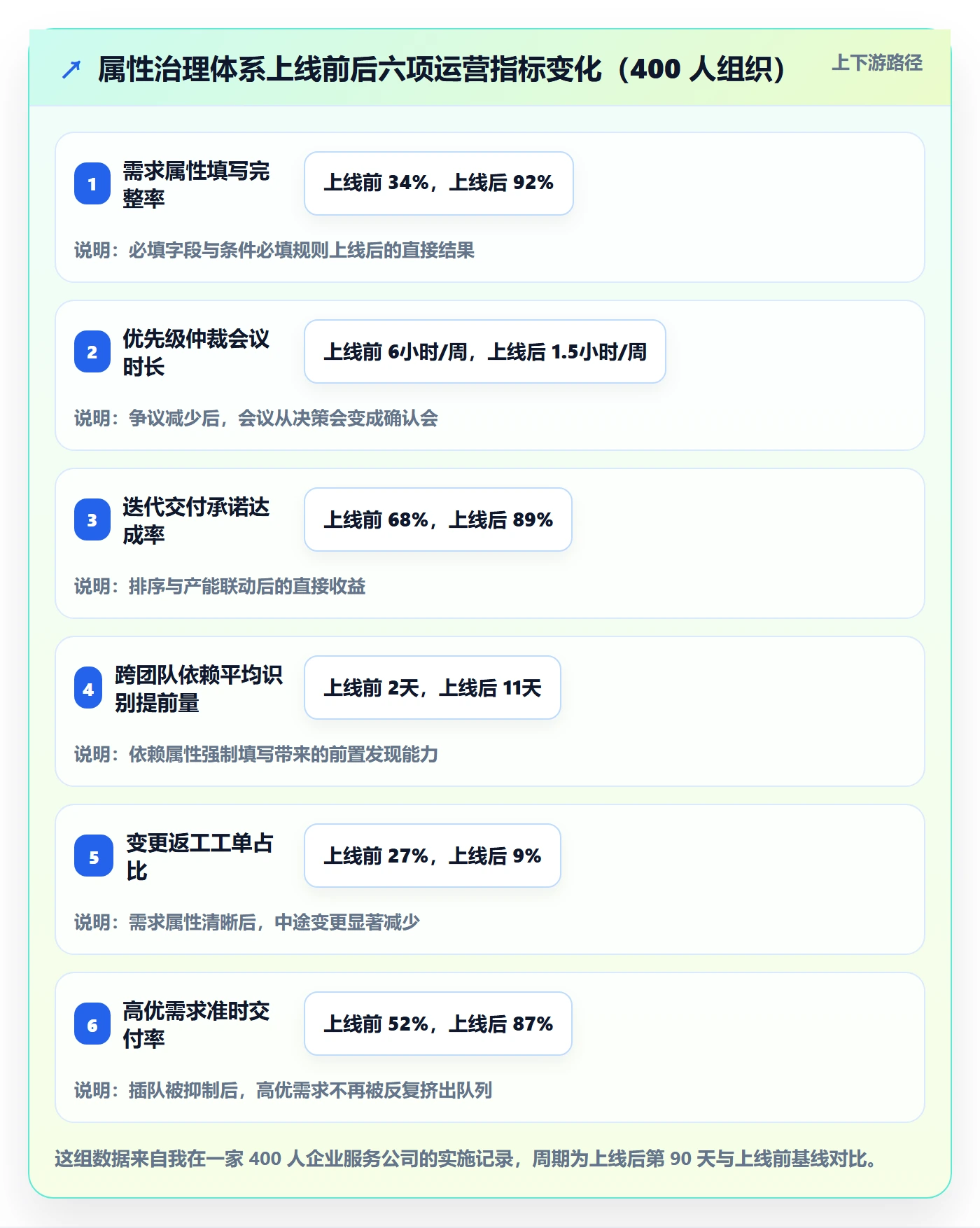 优先级管理指南:企业管理者如何做好任务属性,最佳实践全流程