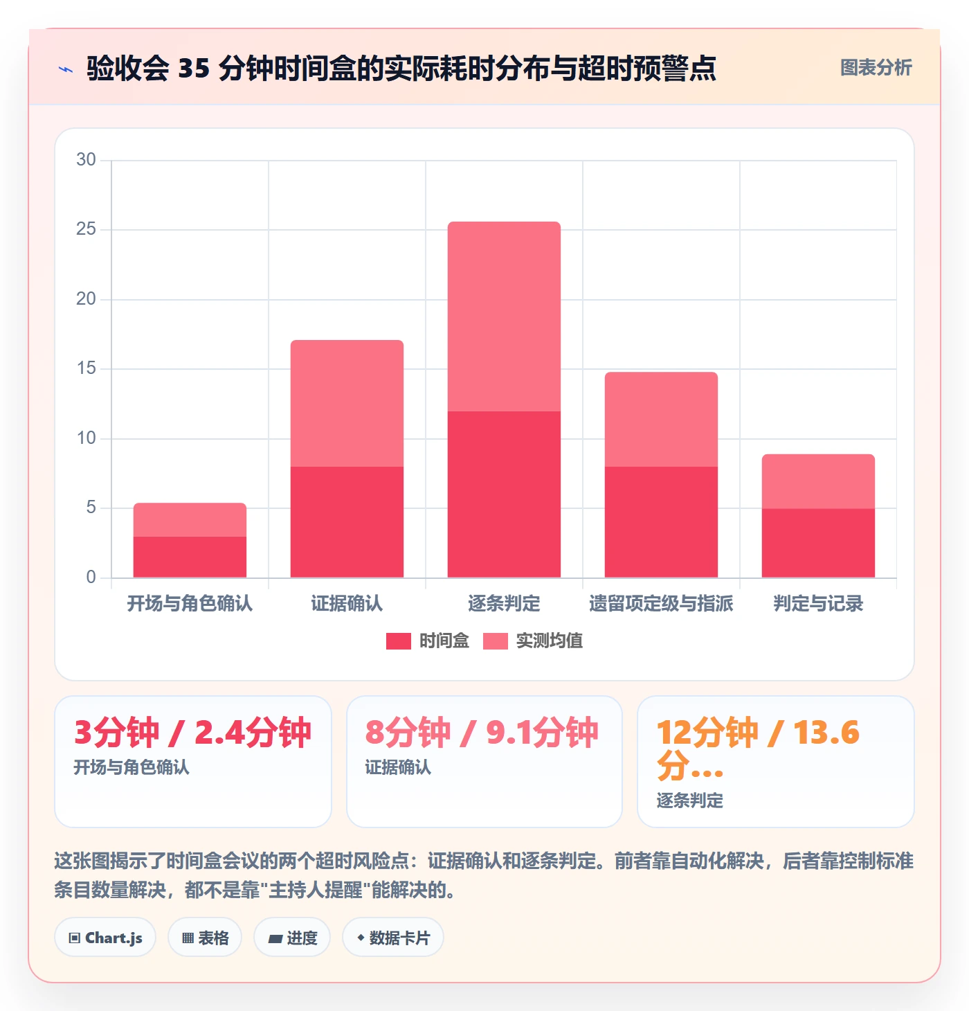 节点验收实操方法:项目负责人提升里程碑效率的最佳实践方法与模板