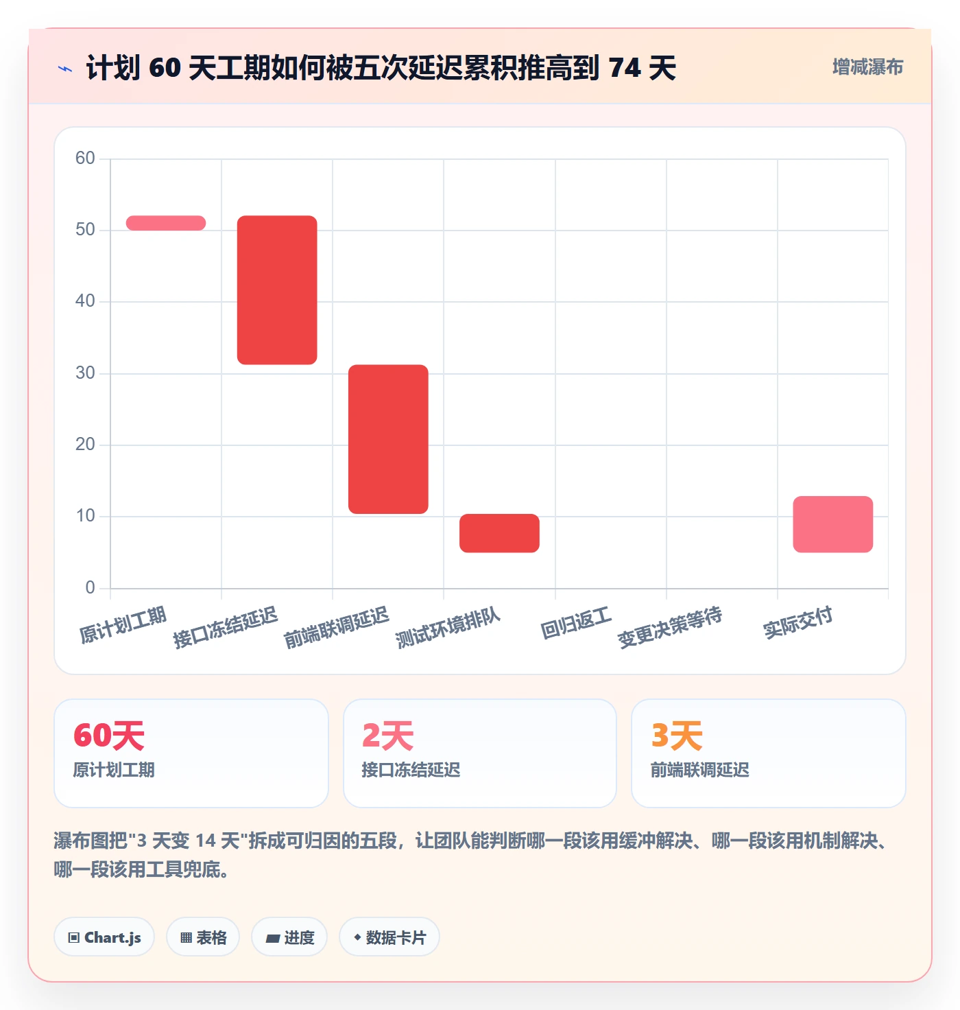 关键路径管理方法大全：项目负责人任务依赖协同管理落地清单