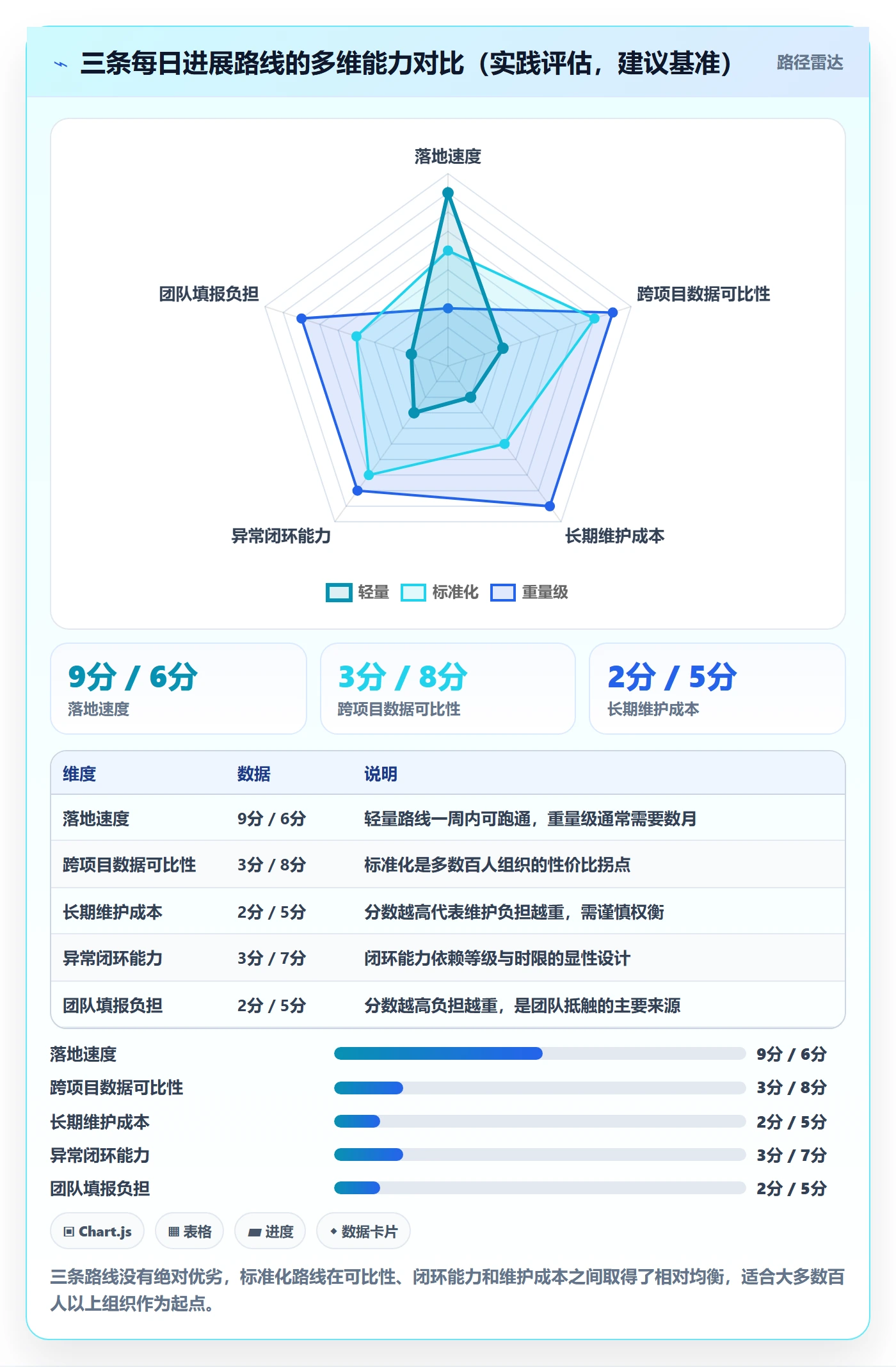 每日进展怎么做?PMO最佳实践:进度跟踪从0到1