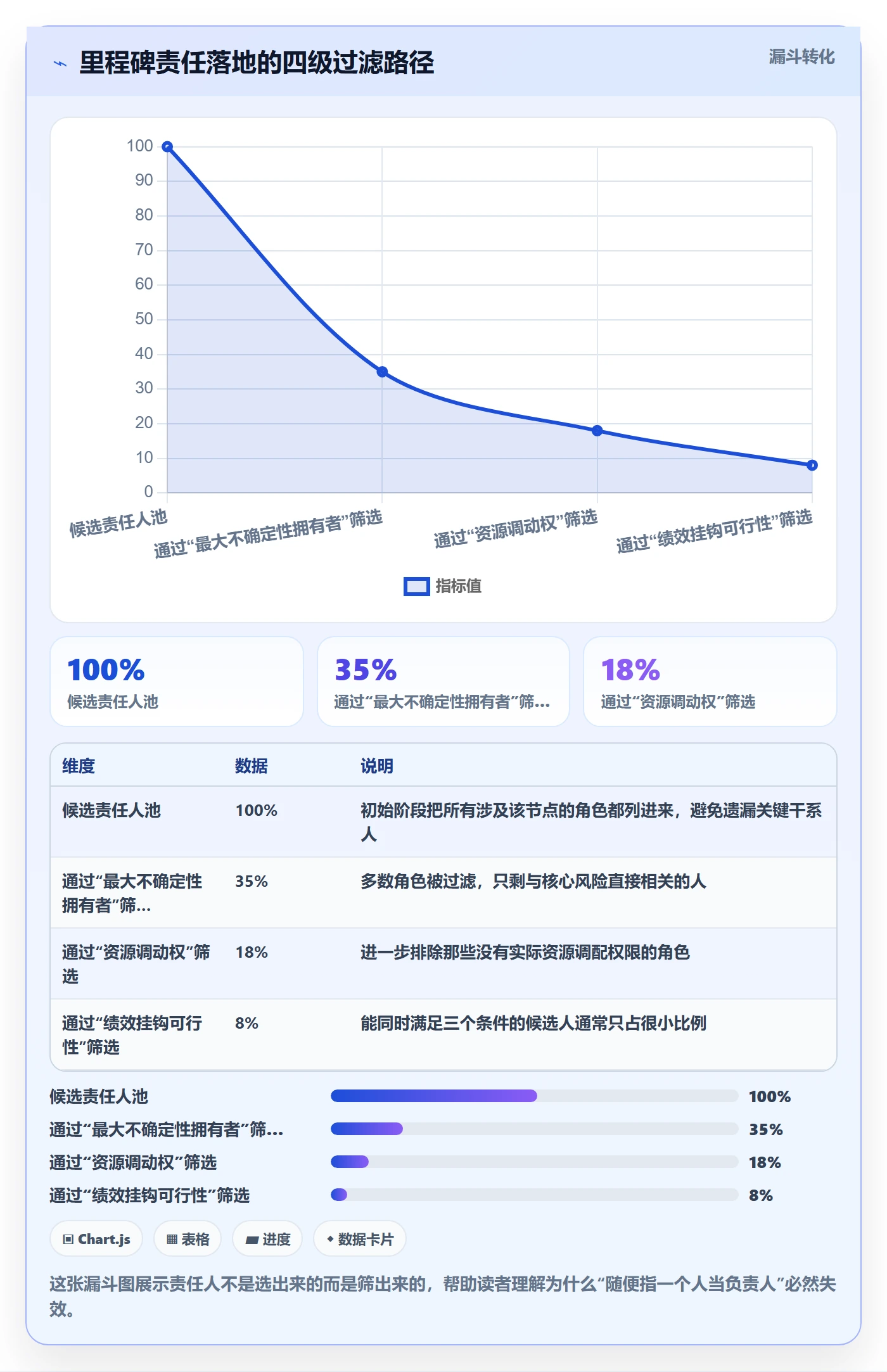 项目阶段如何做好里程碑?项目负责人制度设计与操作步骤