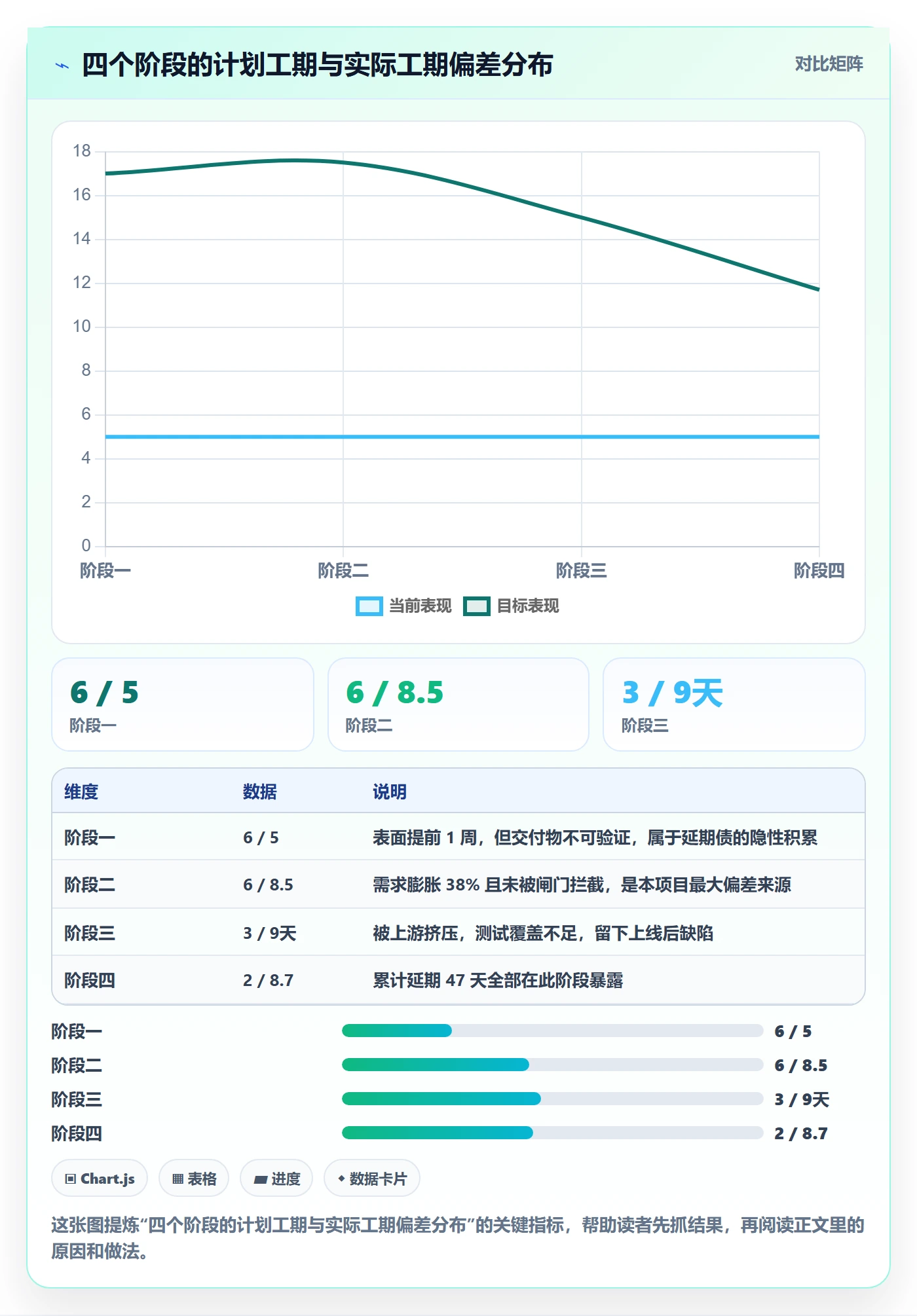 阶段管理指南:项目负责人如何做好项目阶段,落地方案全流程