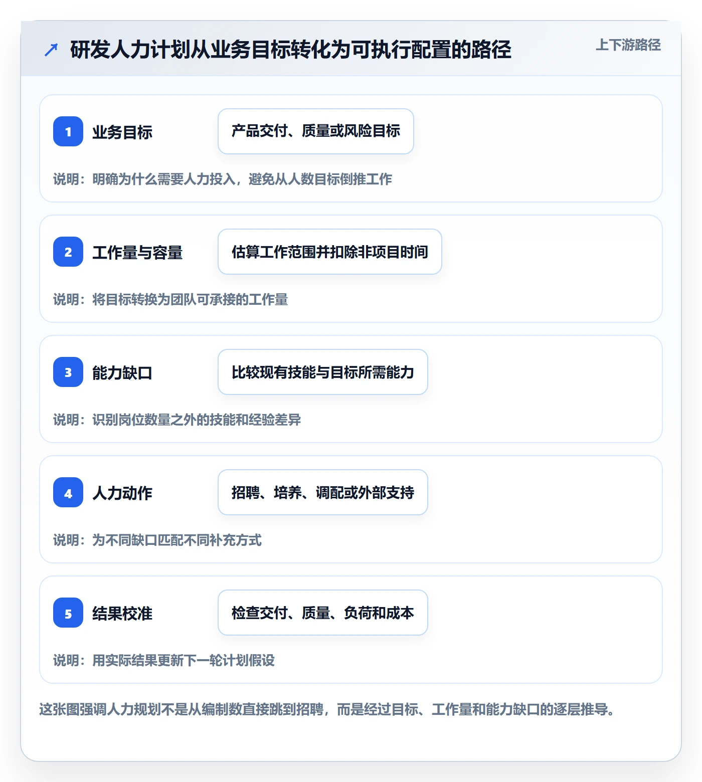 人力规划管理指南：研发团队如何做好人力资源计划，入门指南全流程