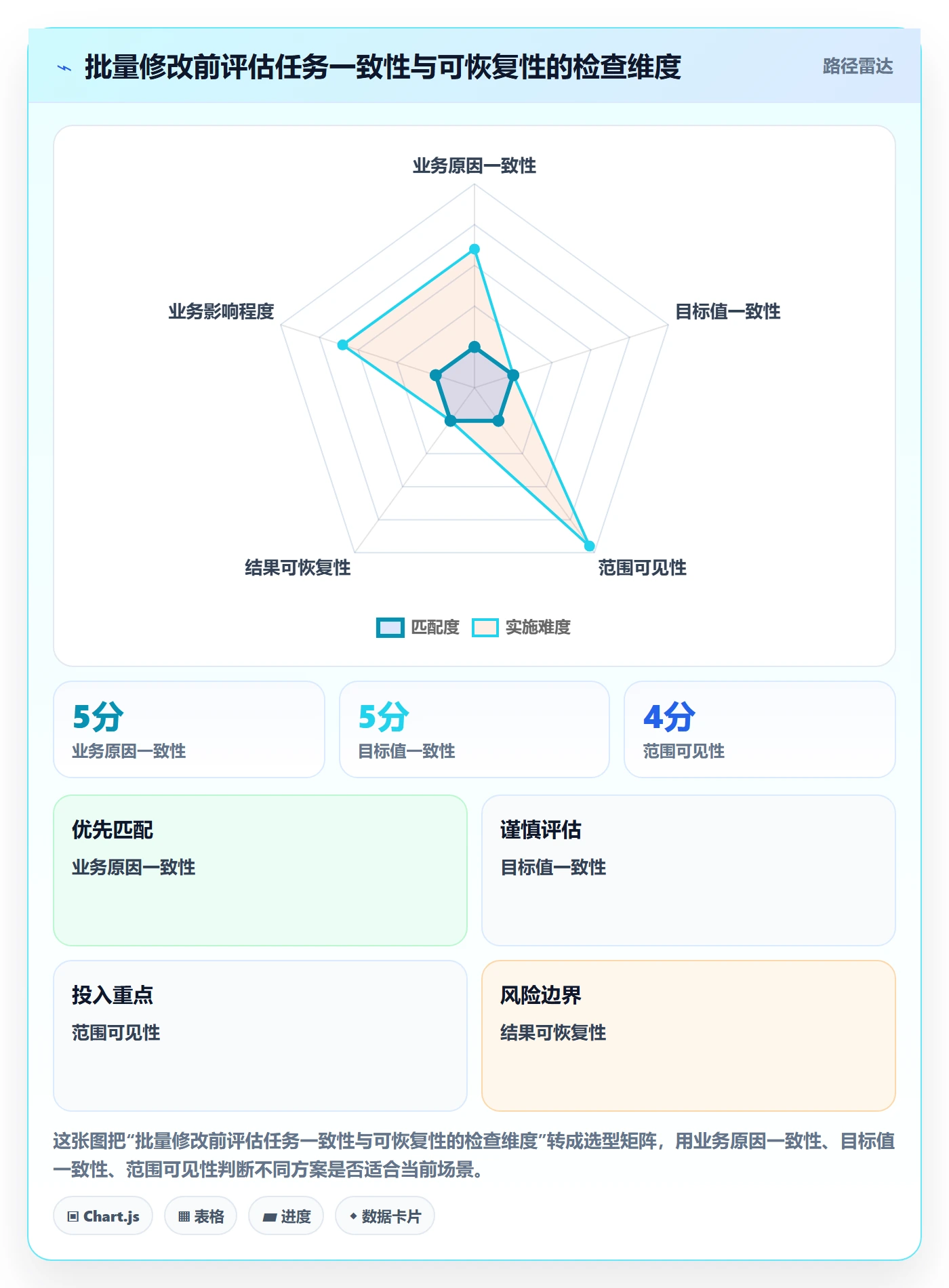 列表视图批量操作教程:项目成员实操方法,避坑指南