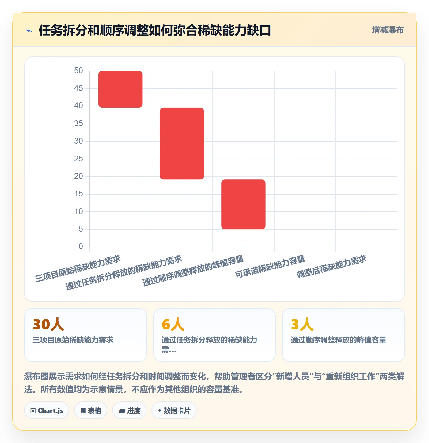 资源池流程与规范：项目经理资源管理入门指南关键指标
