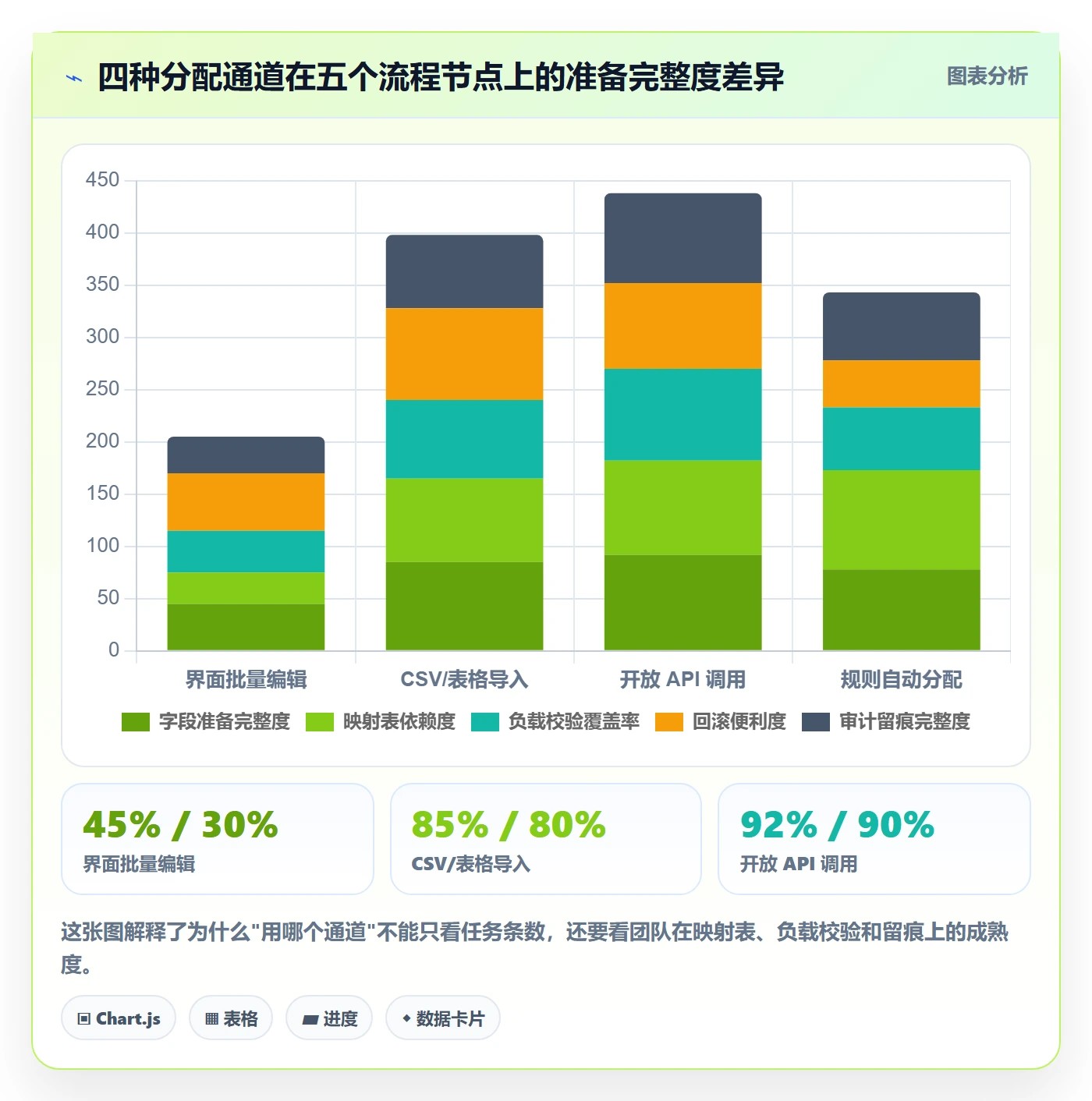任务分派批量分配教程:项目经理落地方案,避坑指南