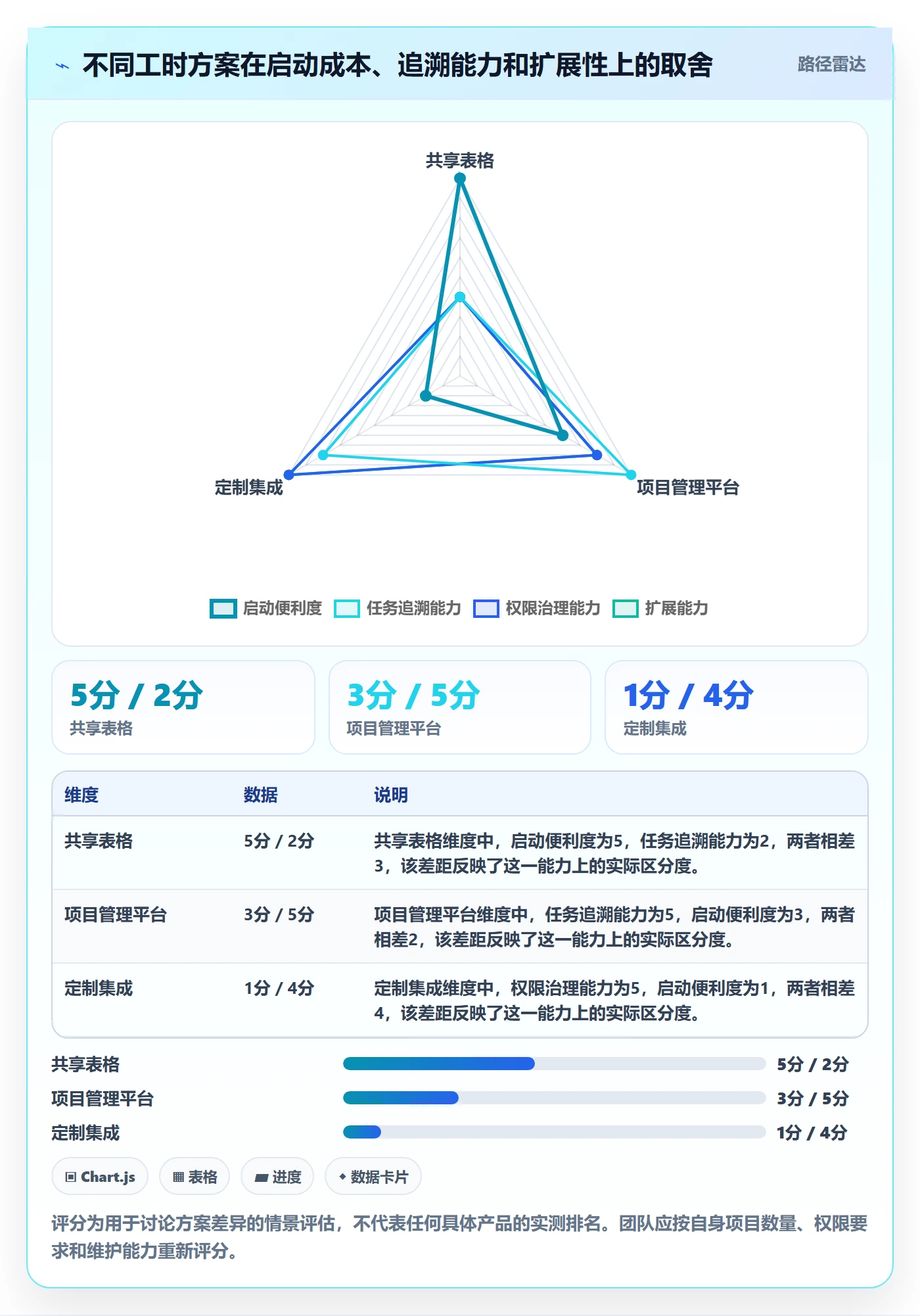 日报工时落地方案:项目负责人开展工时表的入门指南案例解析