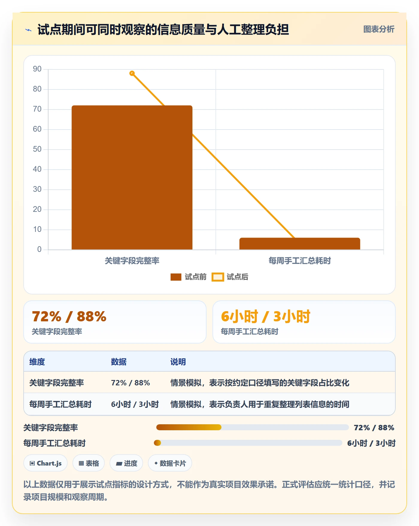字段配置管理指南:项目负责人如何做好列表视图,落地方案全流程