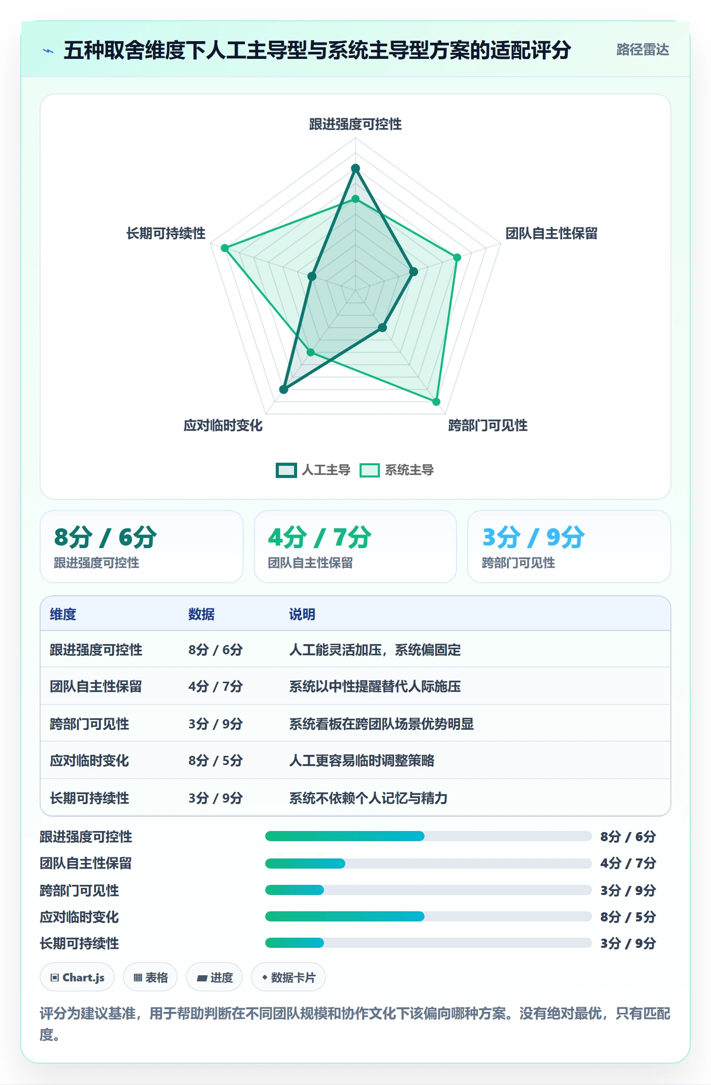 任务提醒催办全流程:企业管理者实操方法与一文讲清