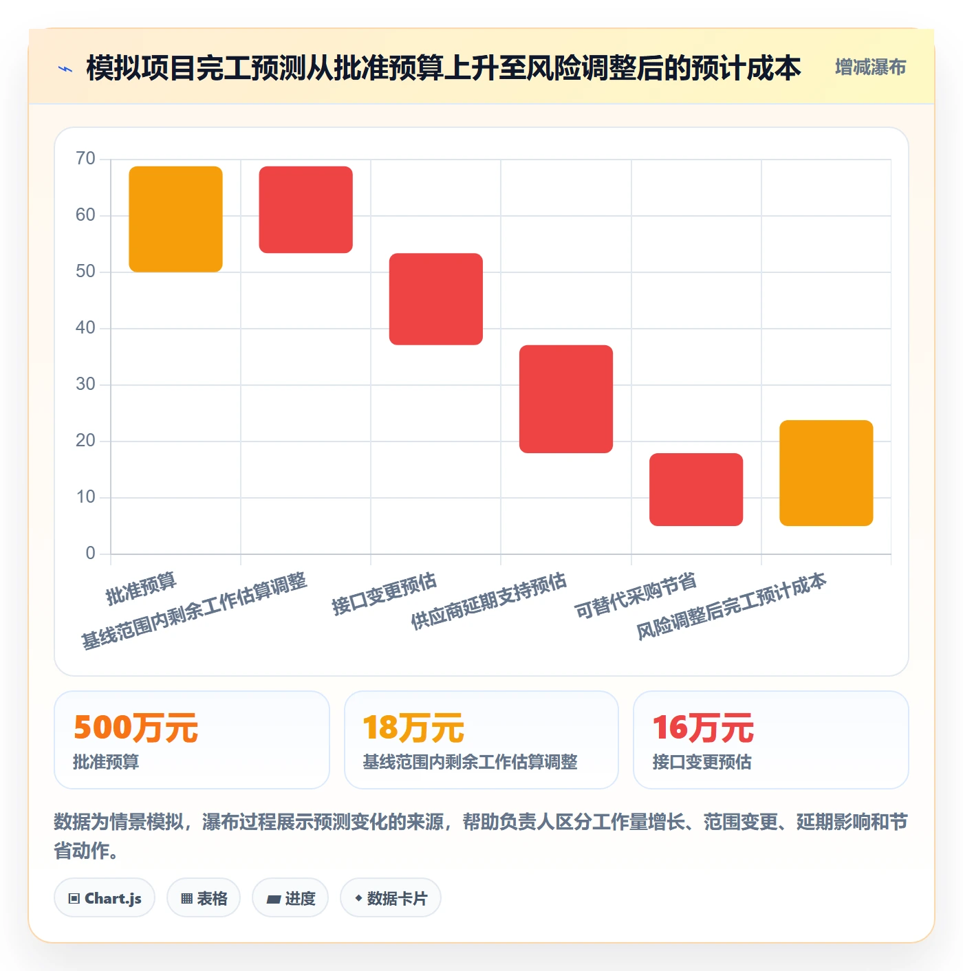 预计成本落地方案:项目负责人开展成本管理的制度设计案例解析