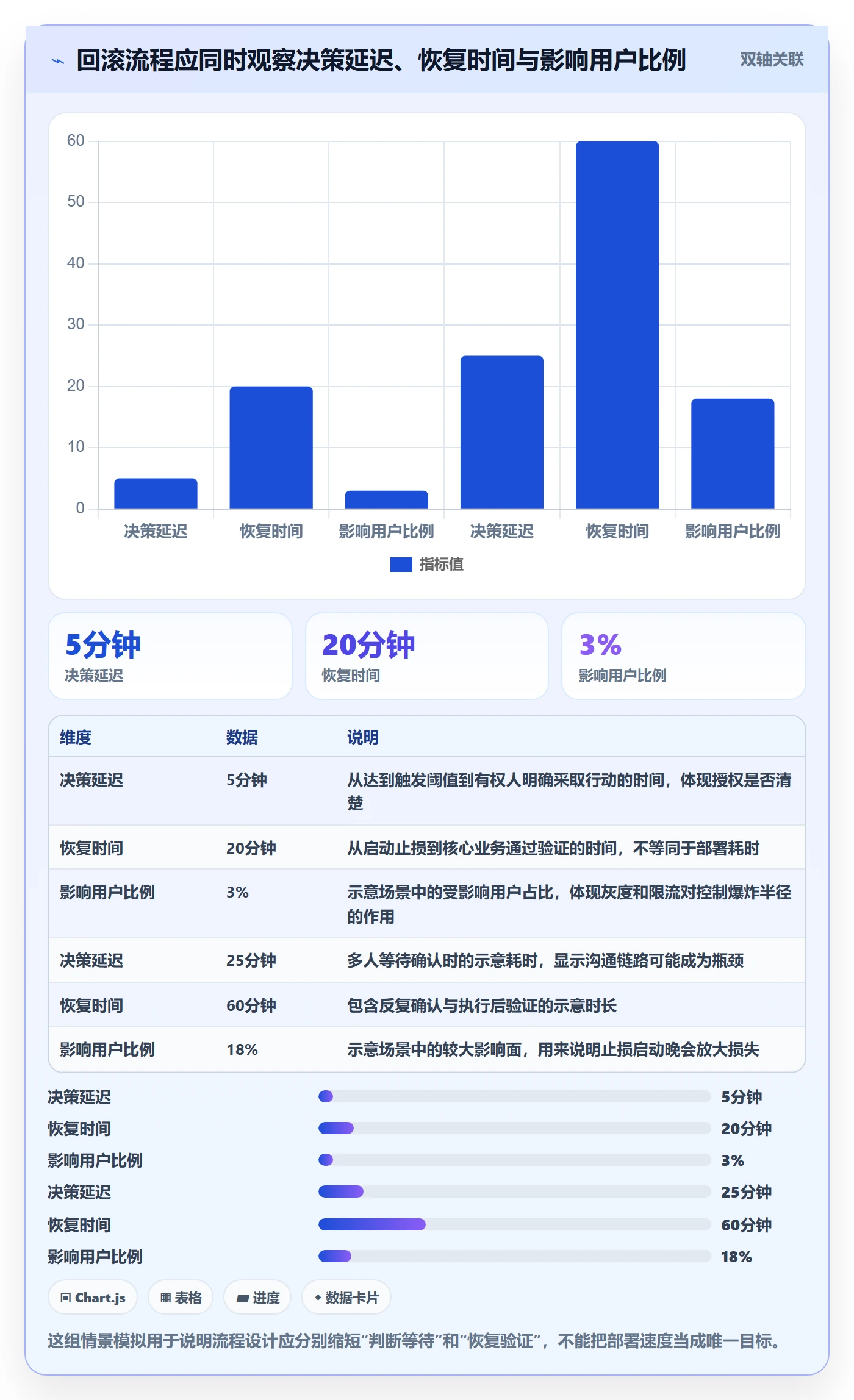 发布管理回滚全流程：跨部门团队流程优化与一文讲清