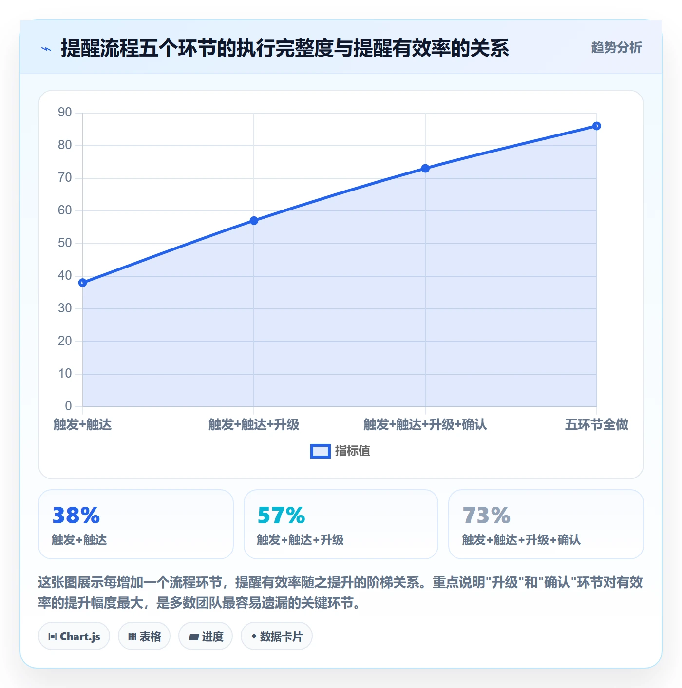 到期提醒流程与规范：跨部门团队任务提醒最佳实践关键指标