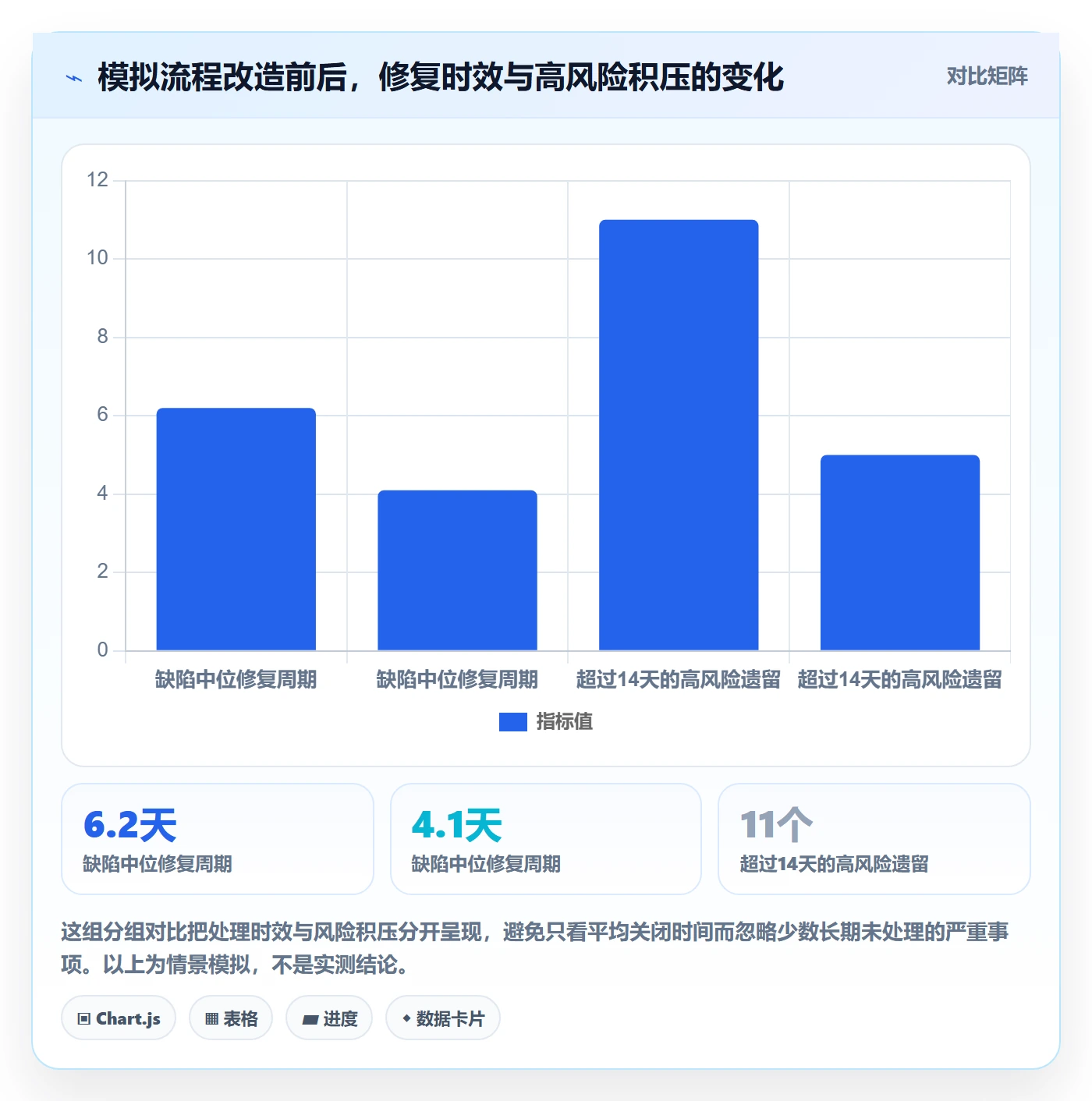 Bug / 缺陷如何做好Bug?管理层落地方案与操作步骤