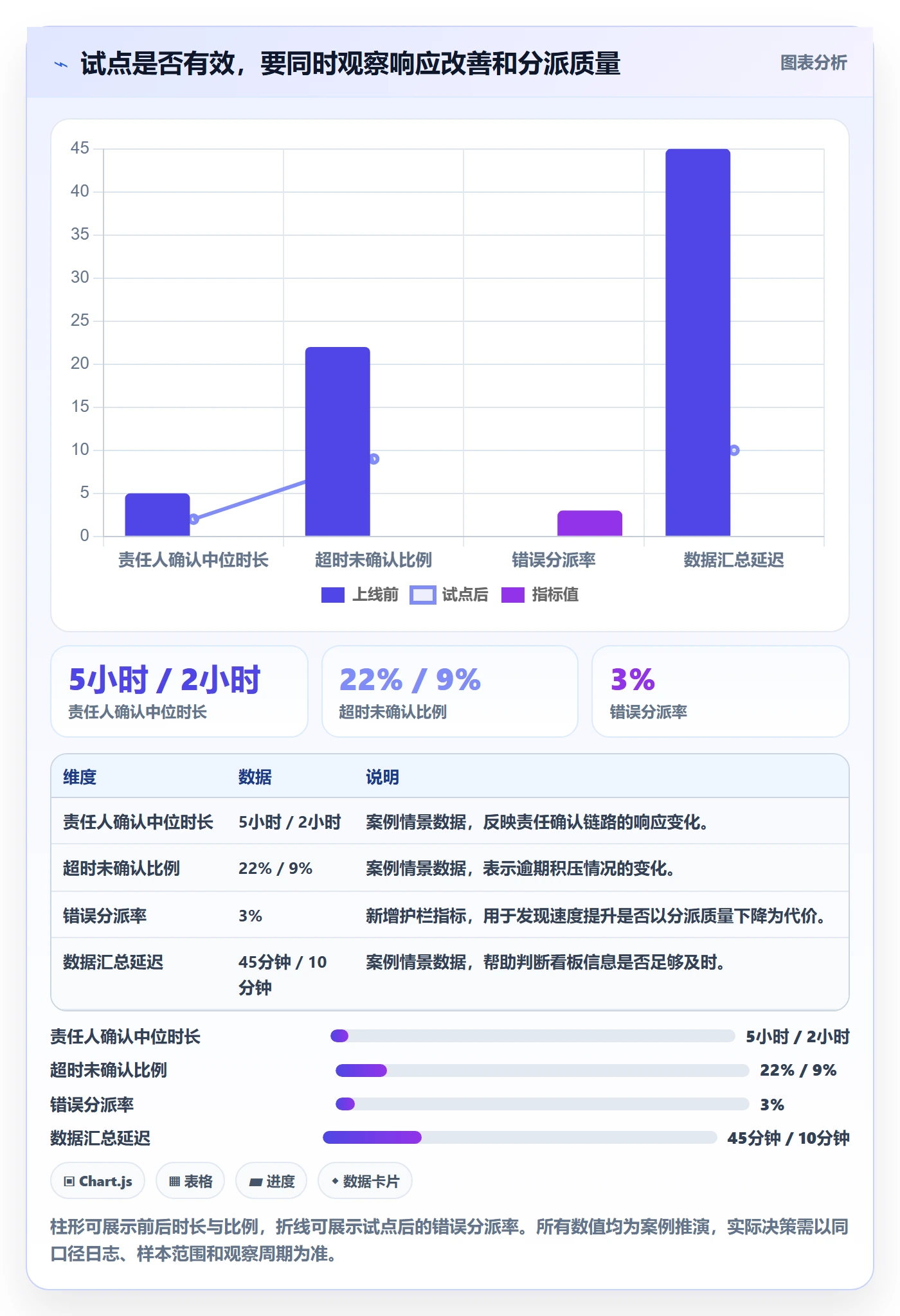 需求管理需求拆解全流程:项目负责人入门指南与一文讲清